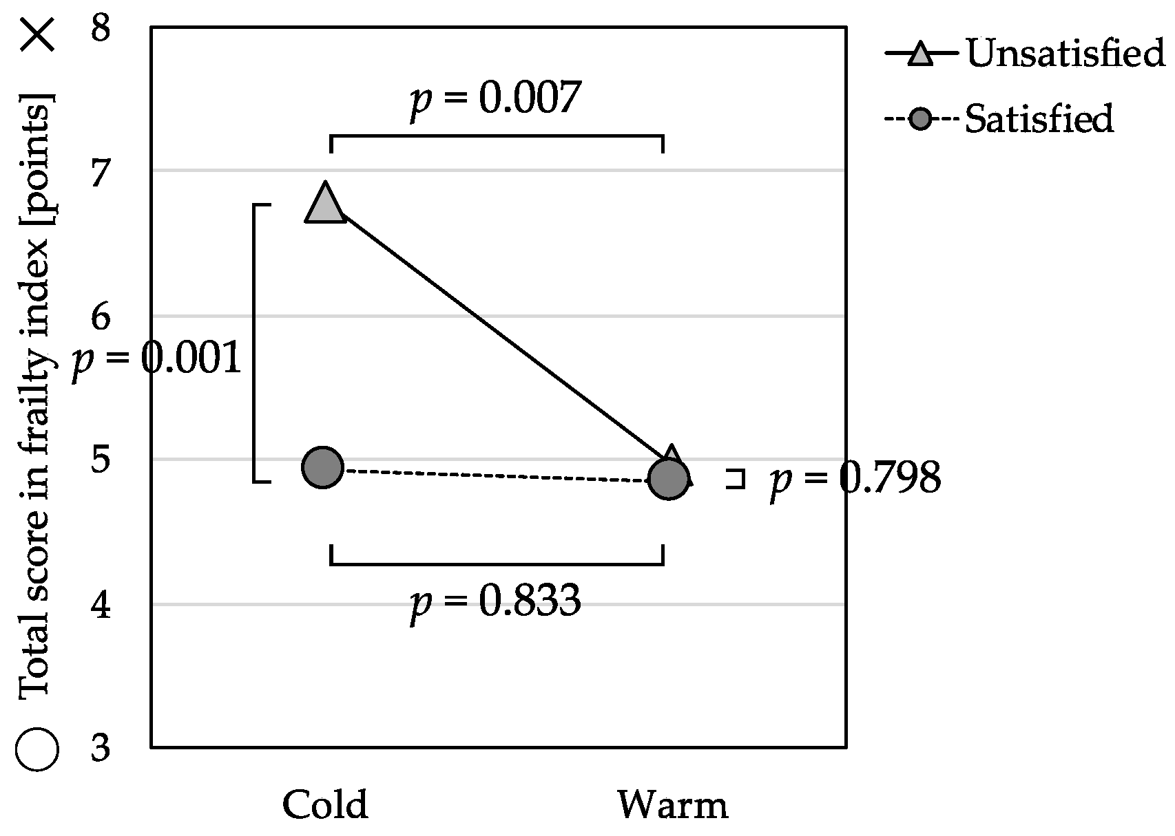 Ijerph 16 00613 g001