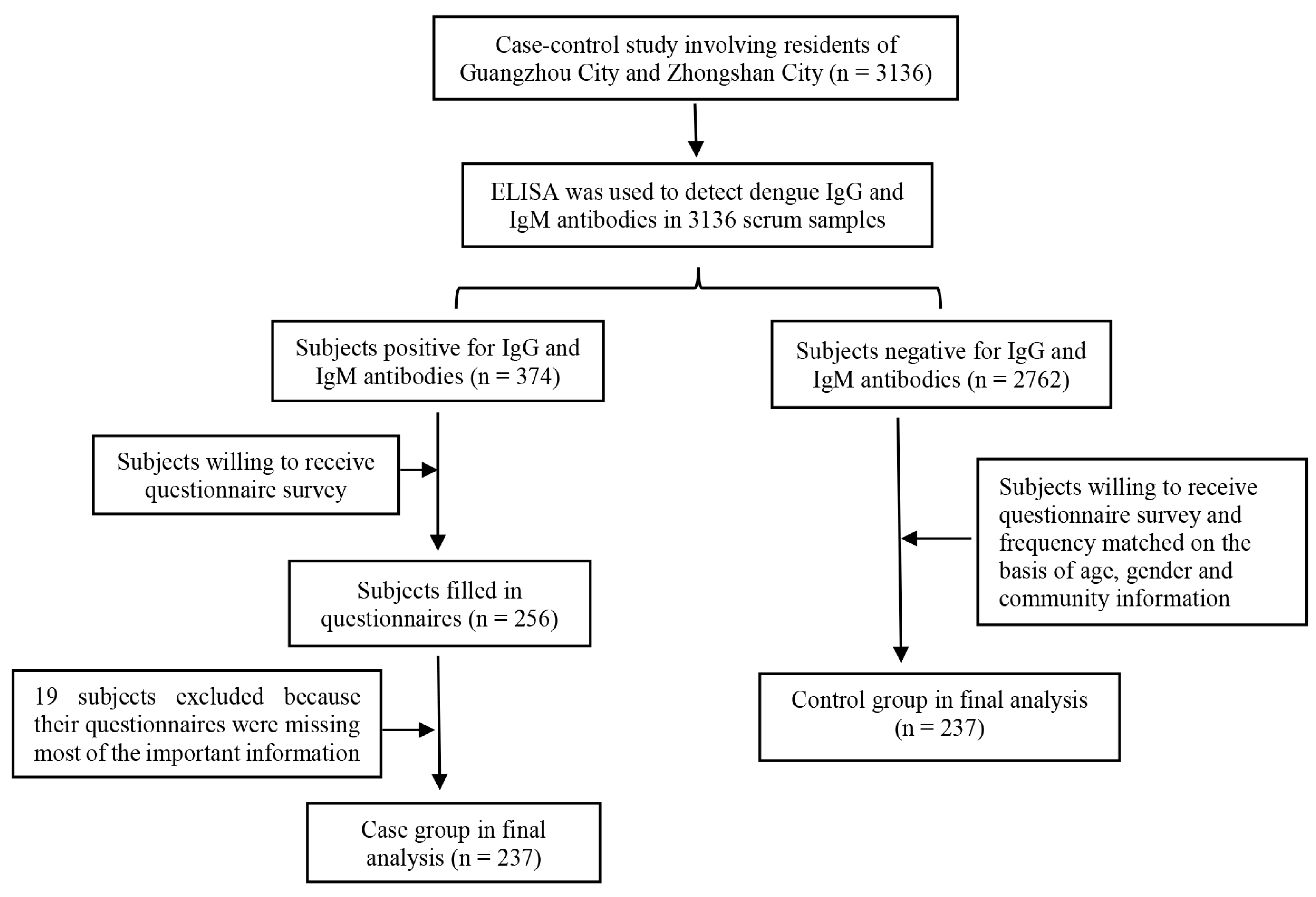 Ijerph 16 00617 g001