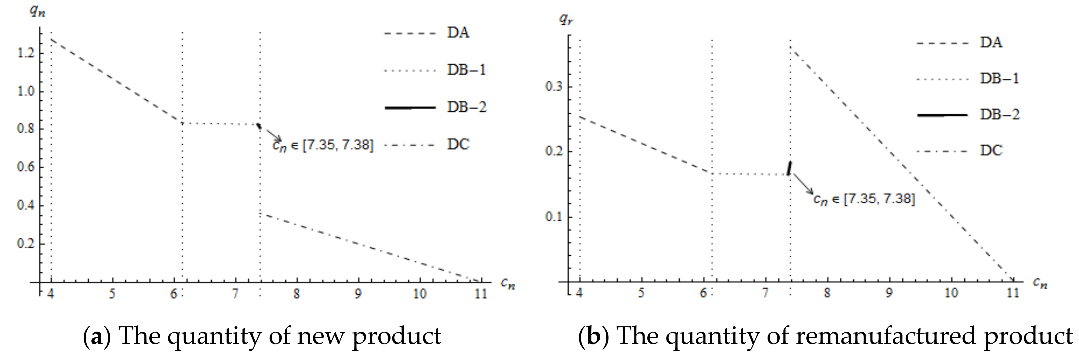 Ijerph 16 00623 g003