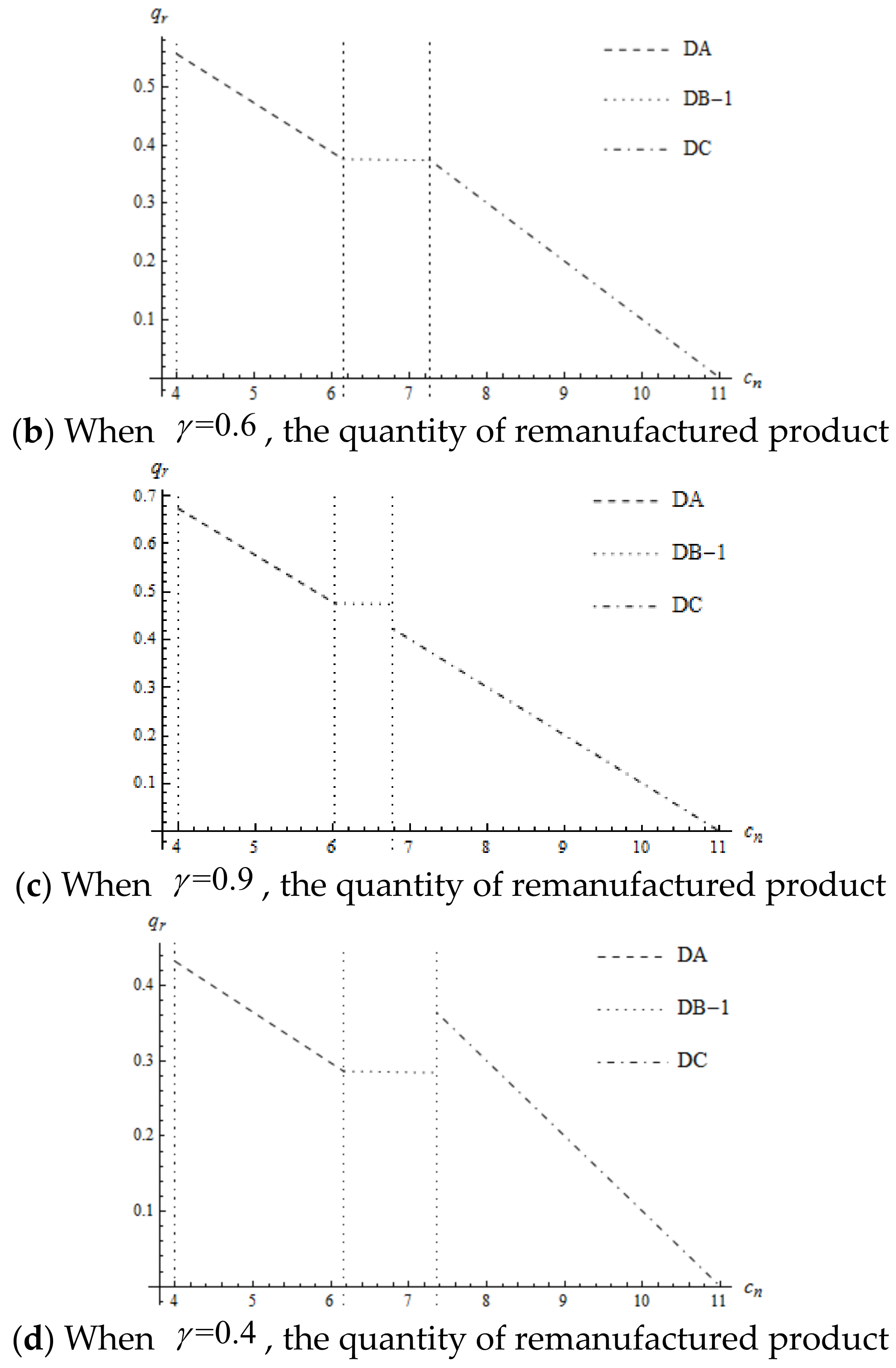 Ijerph 16 00623 g004b