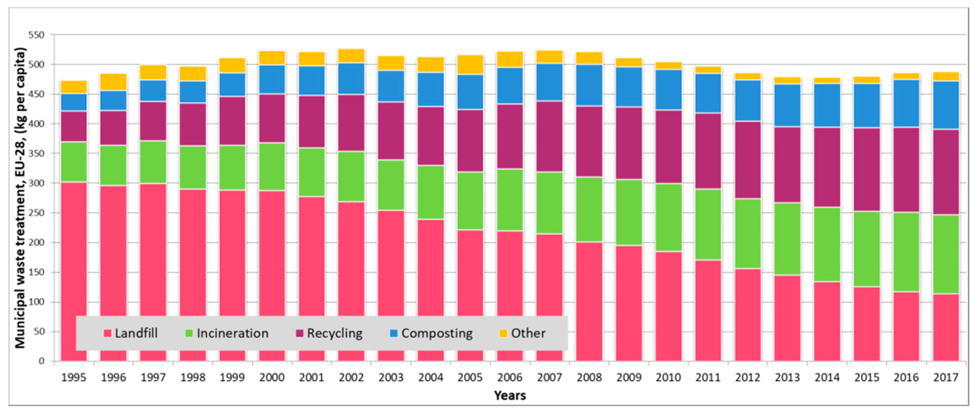 Ijerph 16 00634 g001