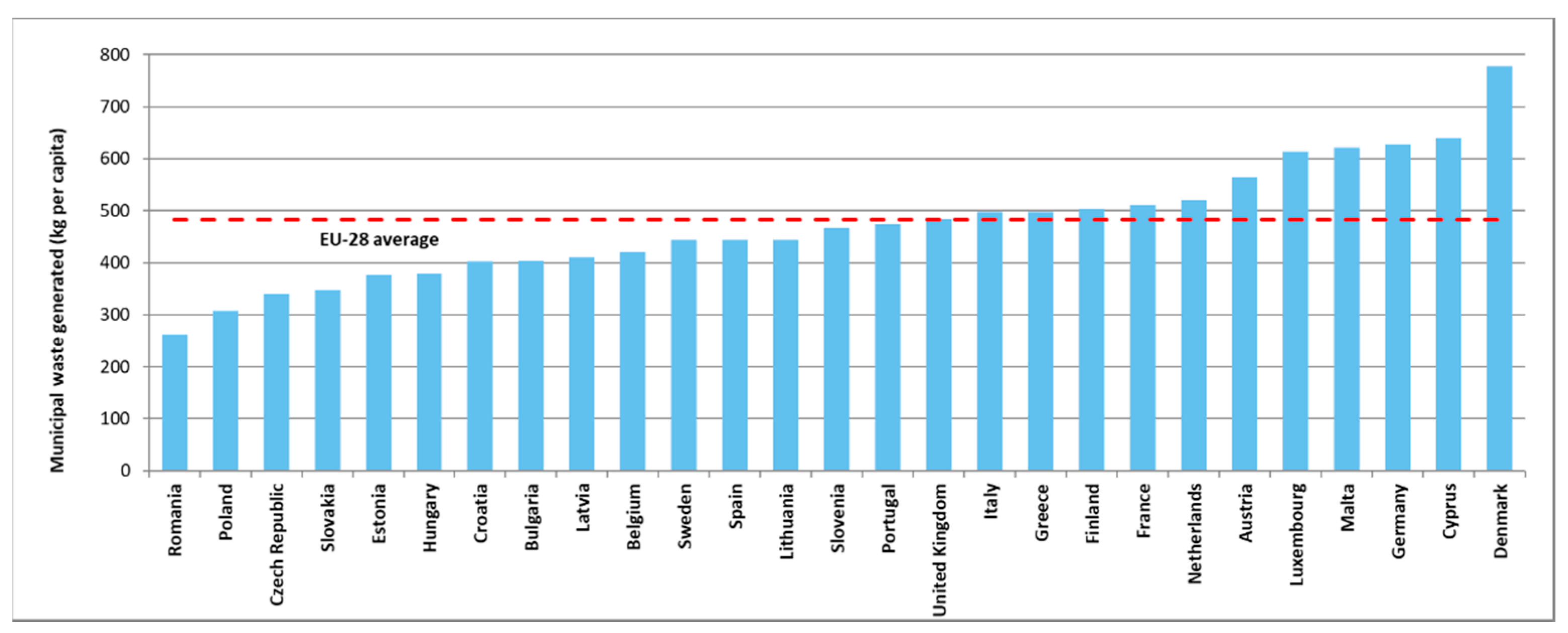 Ijerph 16 00634 g002