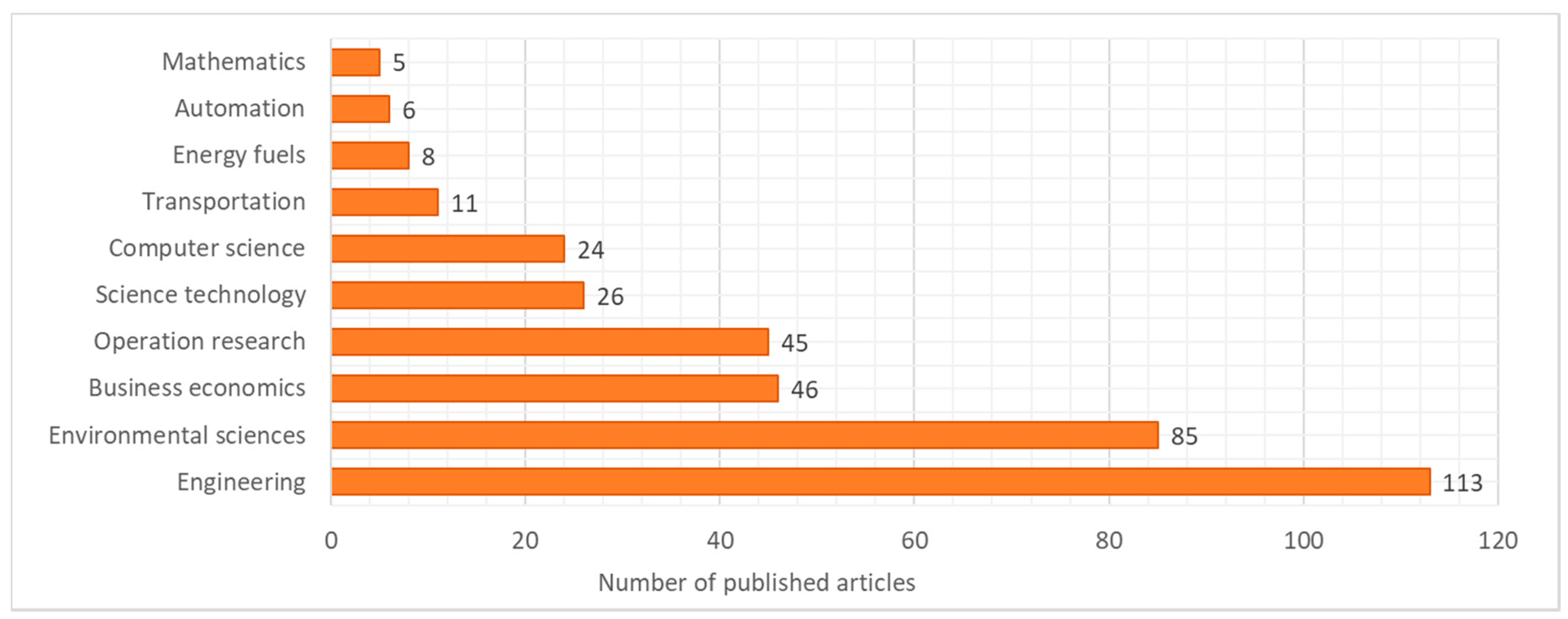 Ijerph 16 00634 g003
