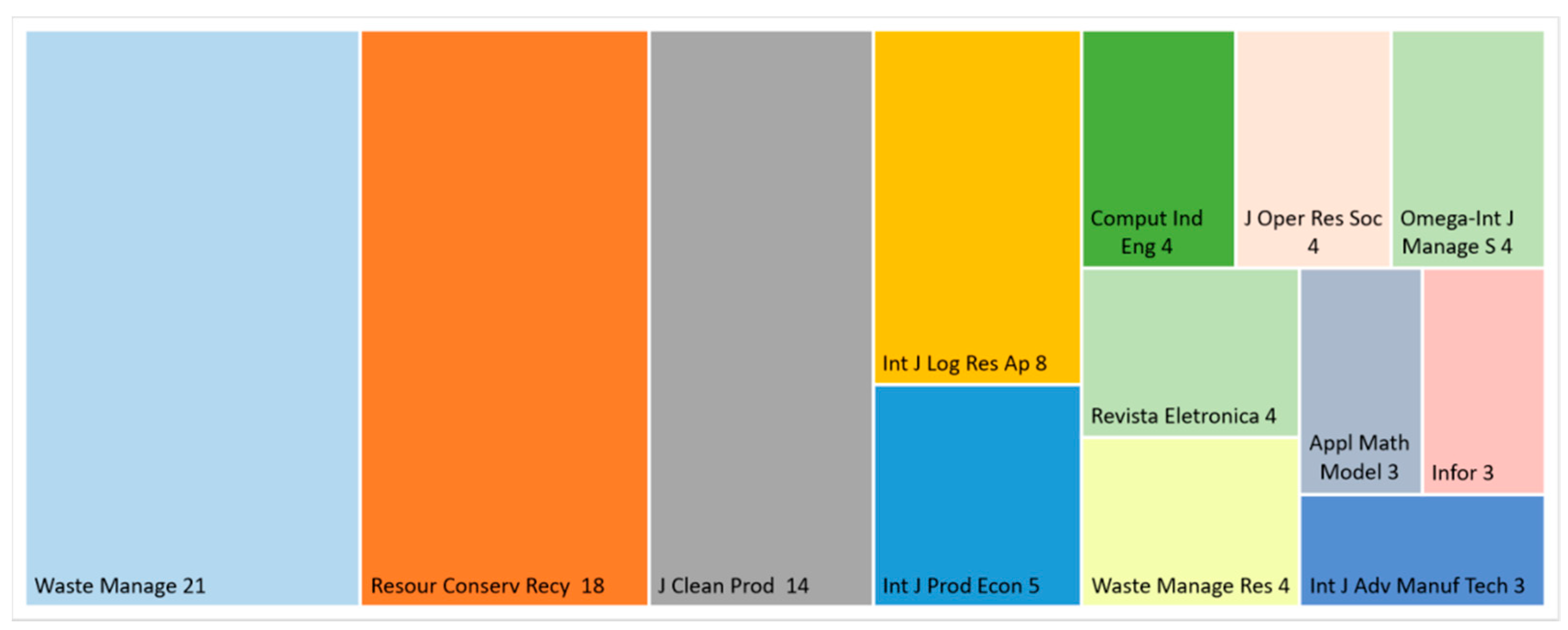 Ijerph 16 00634 g006