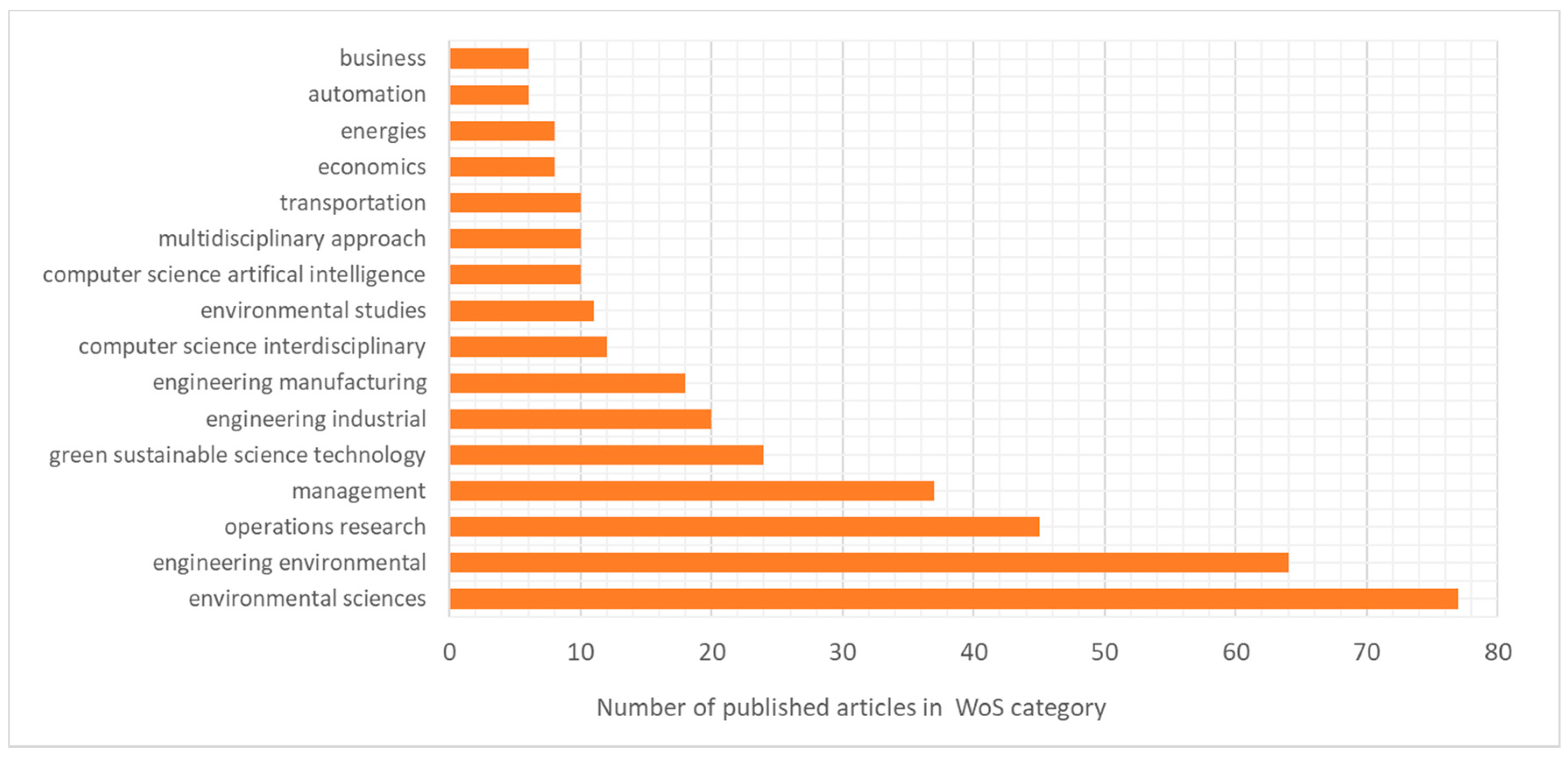 Ijerph 16 00634 g007