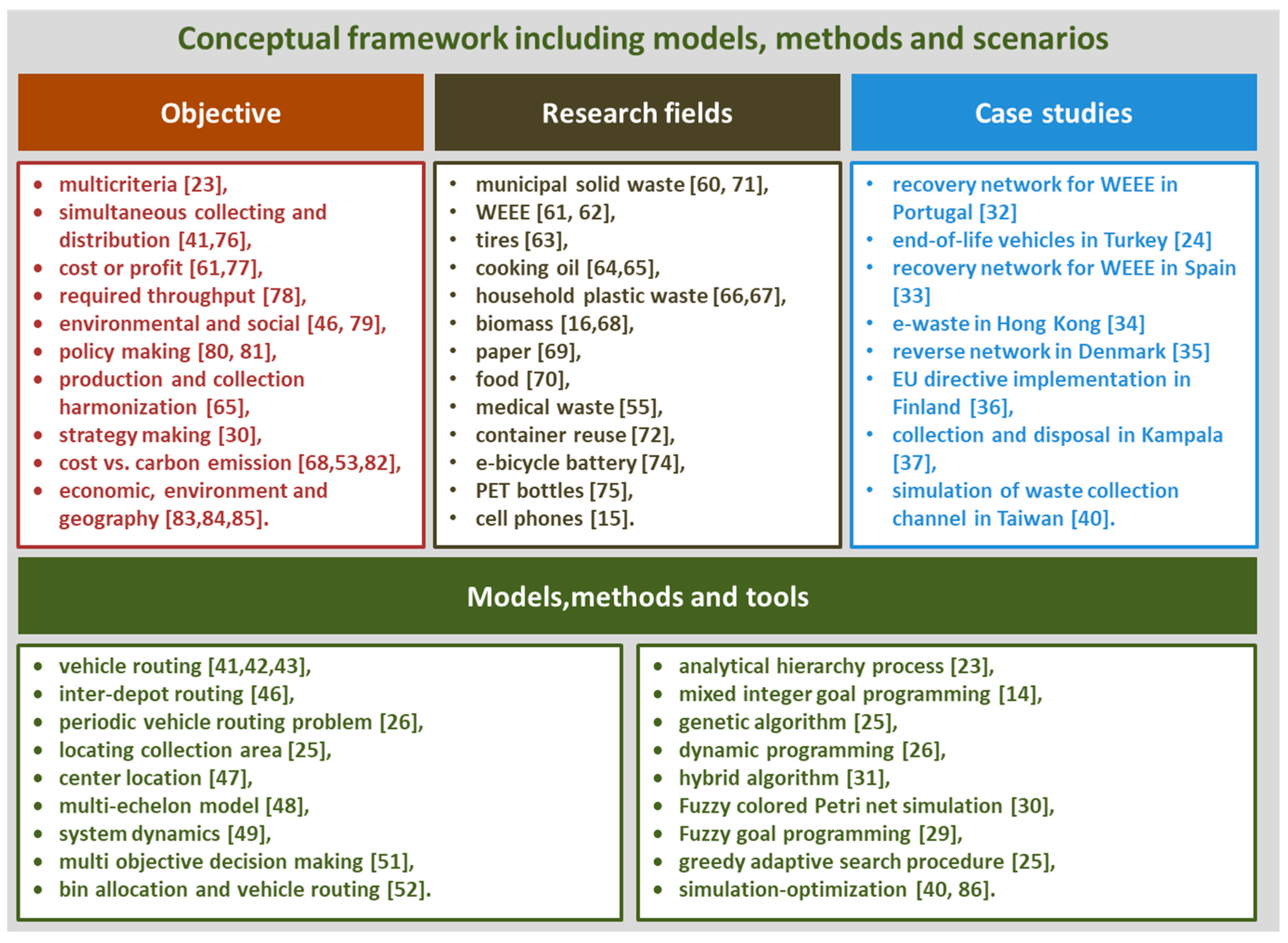 Ijerph 16 00634 g008