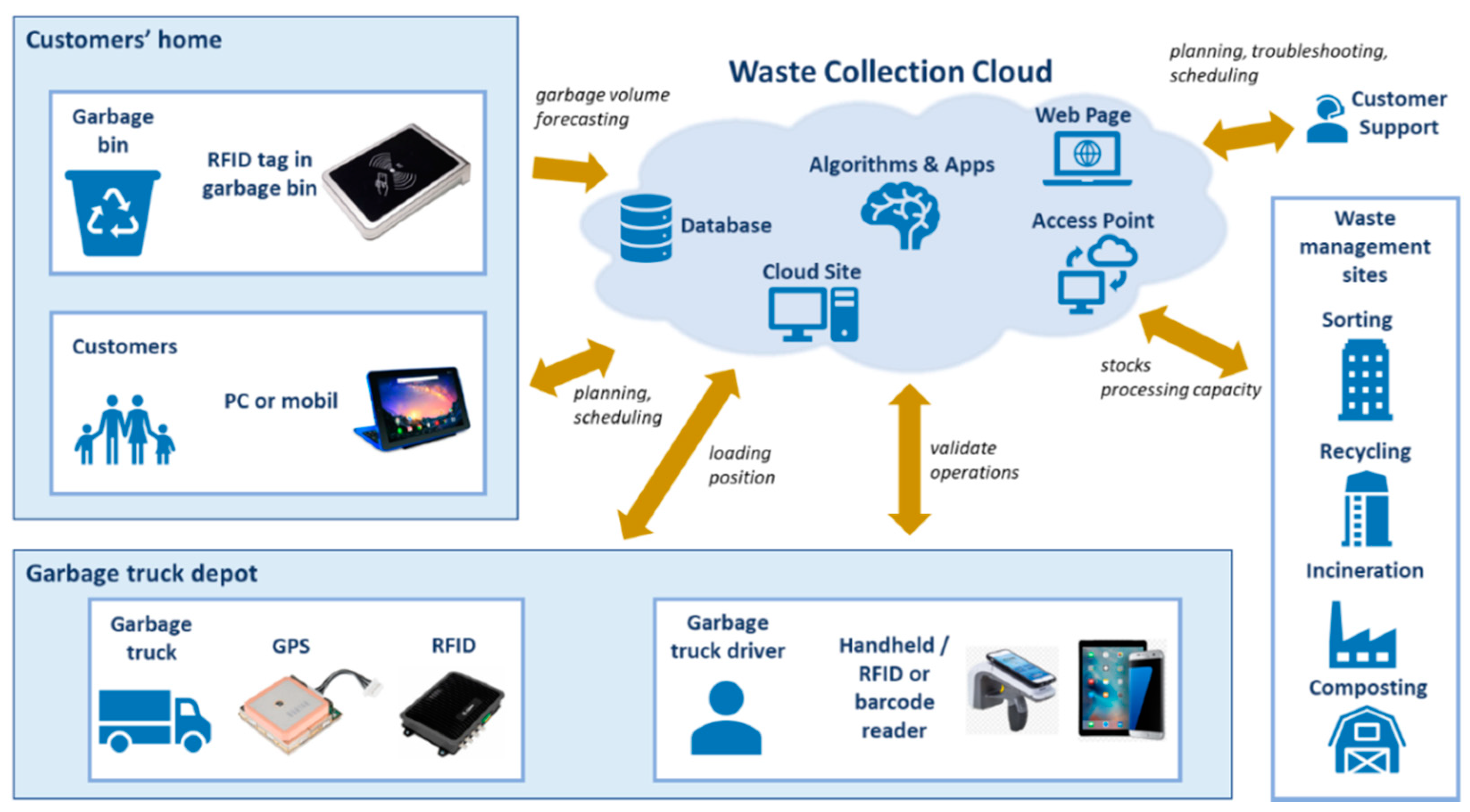 Ijerph 16 00634 g009