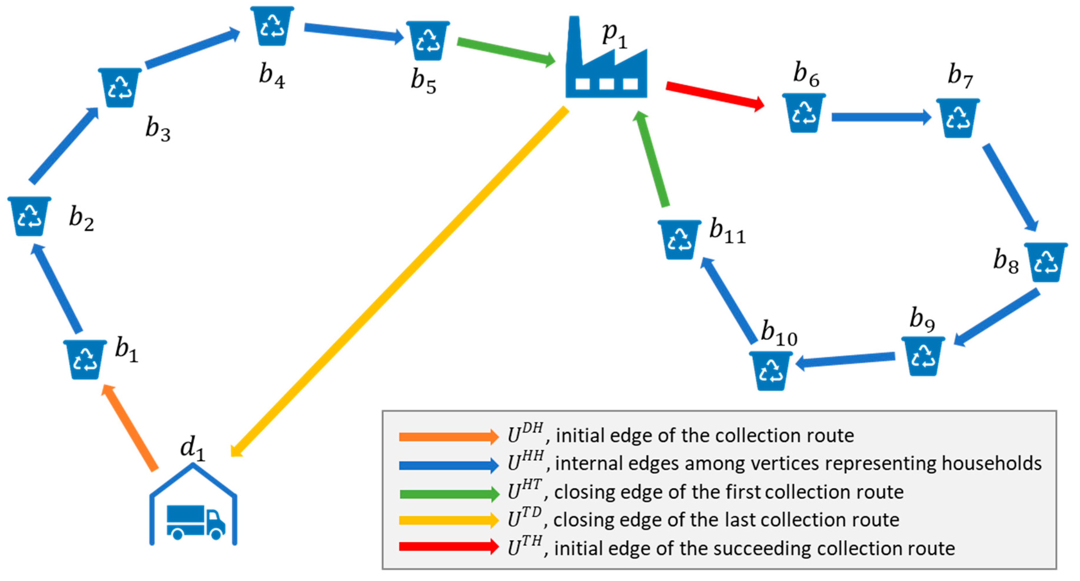 Ijerph 16 00634 g010
