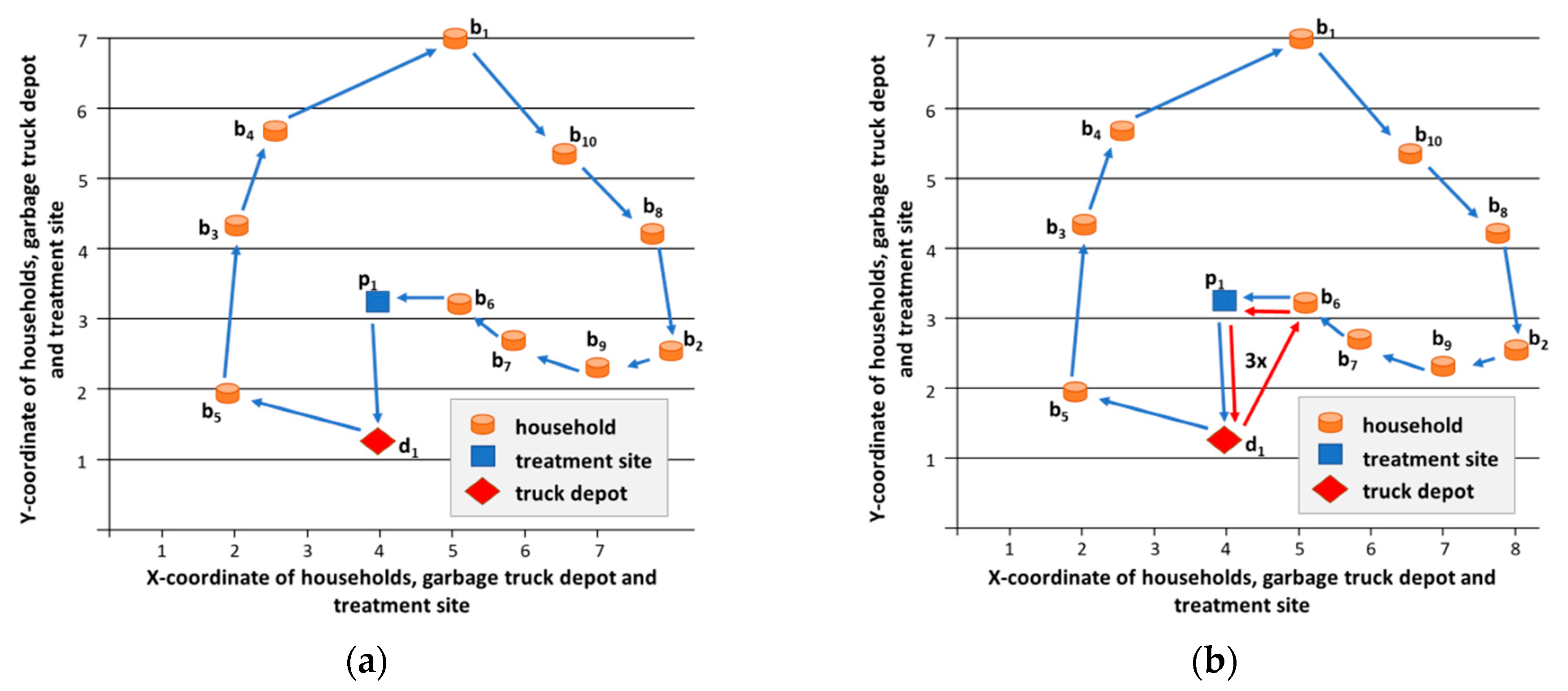 Ijerph 16 00634 g012