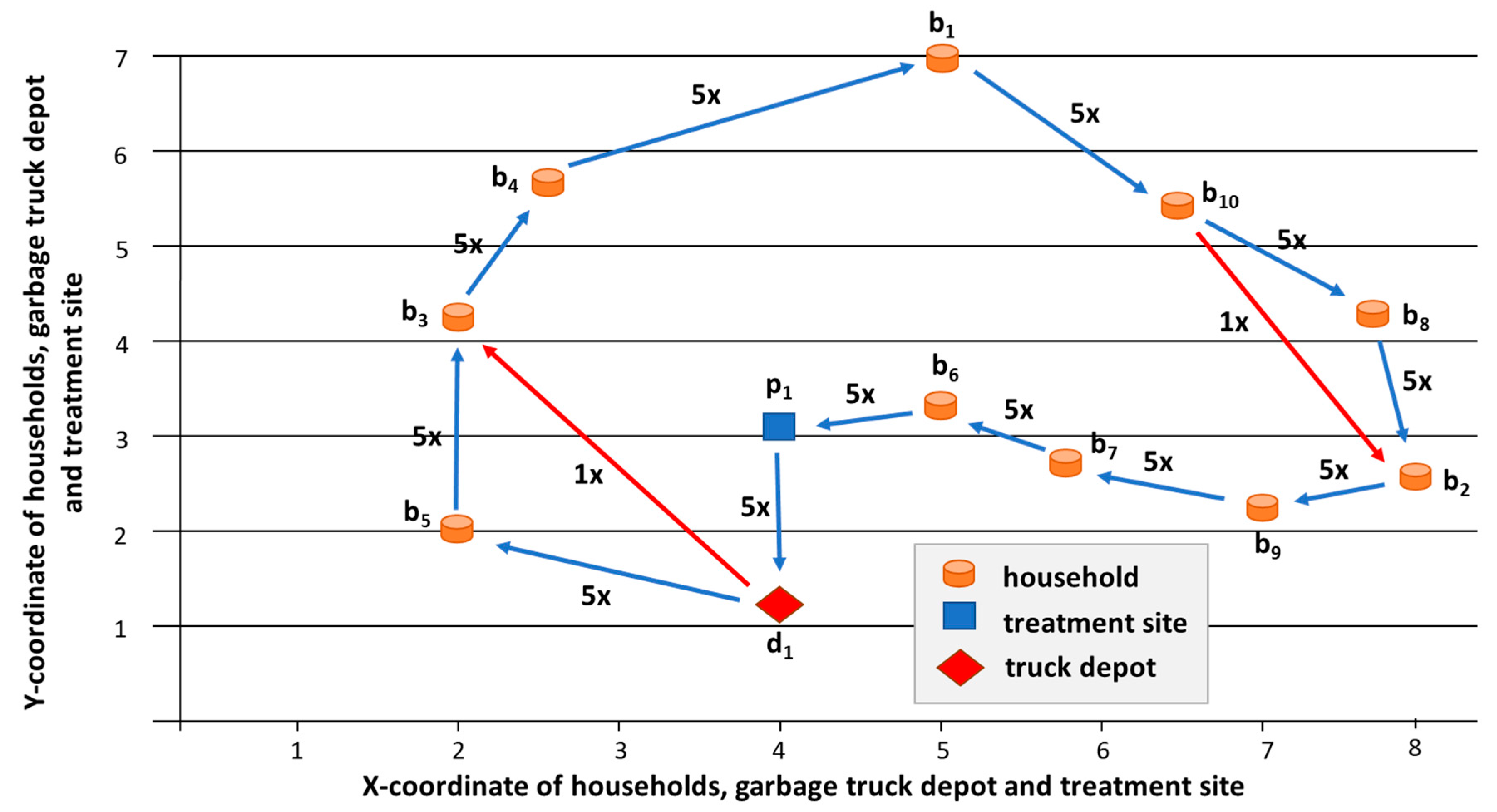 Ijerph 16 00634 g013