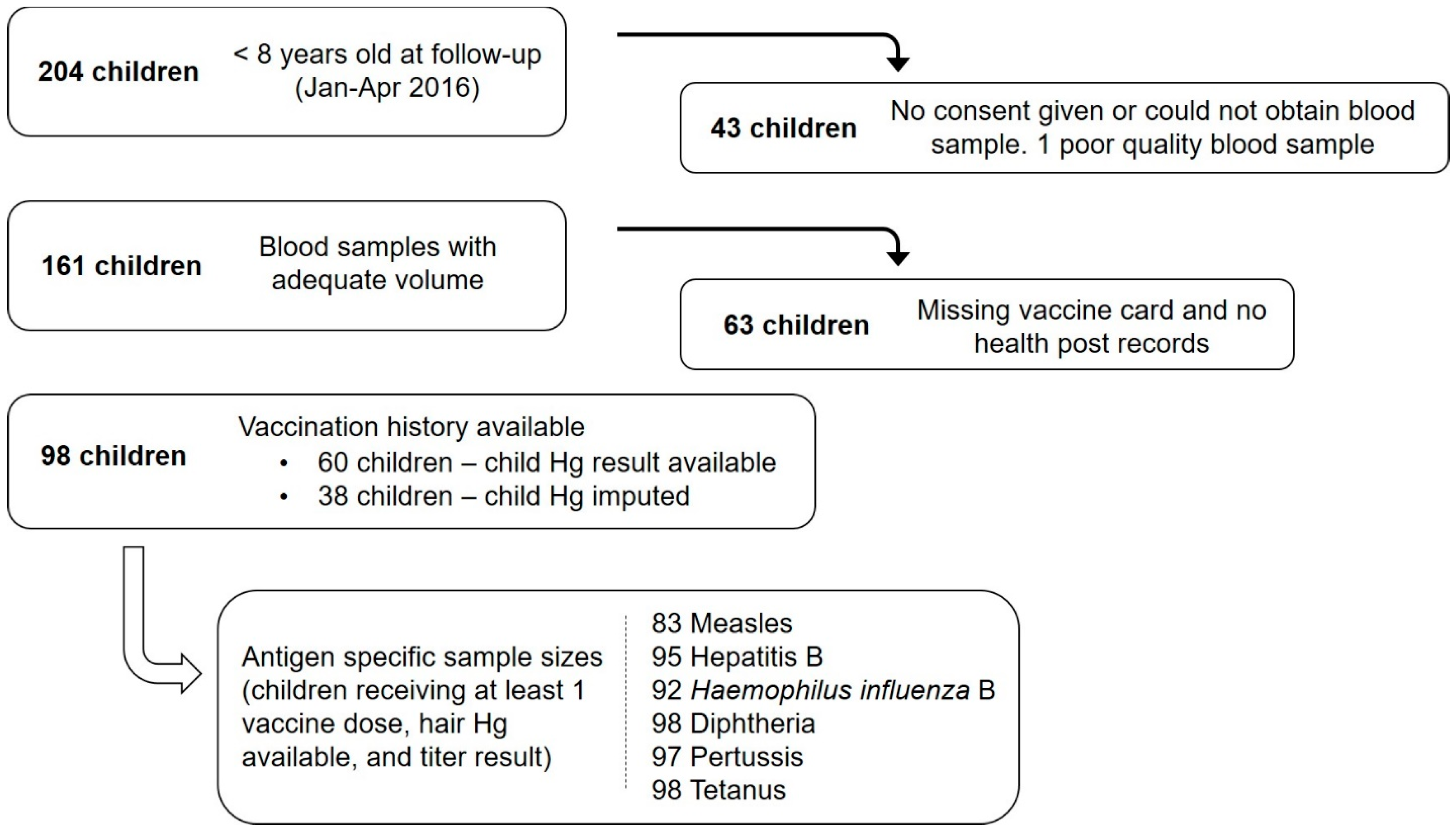 Ijerph 16 00638 g002