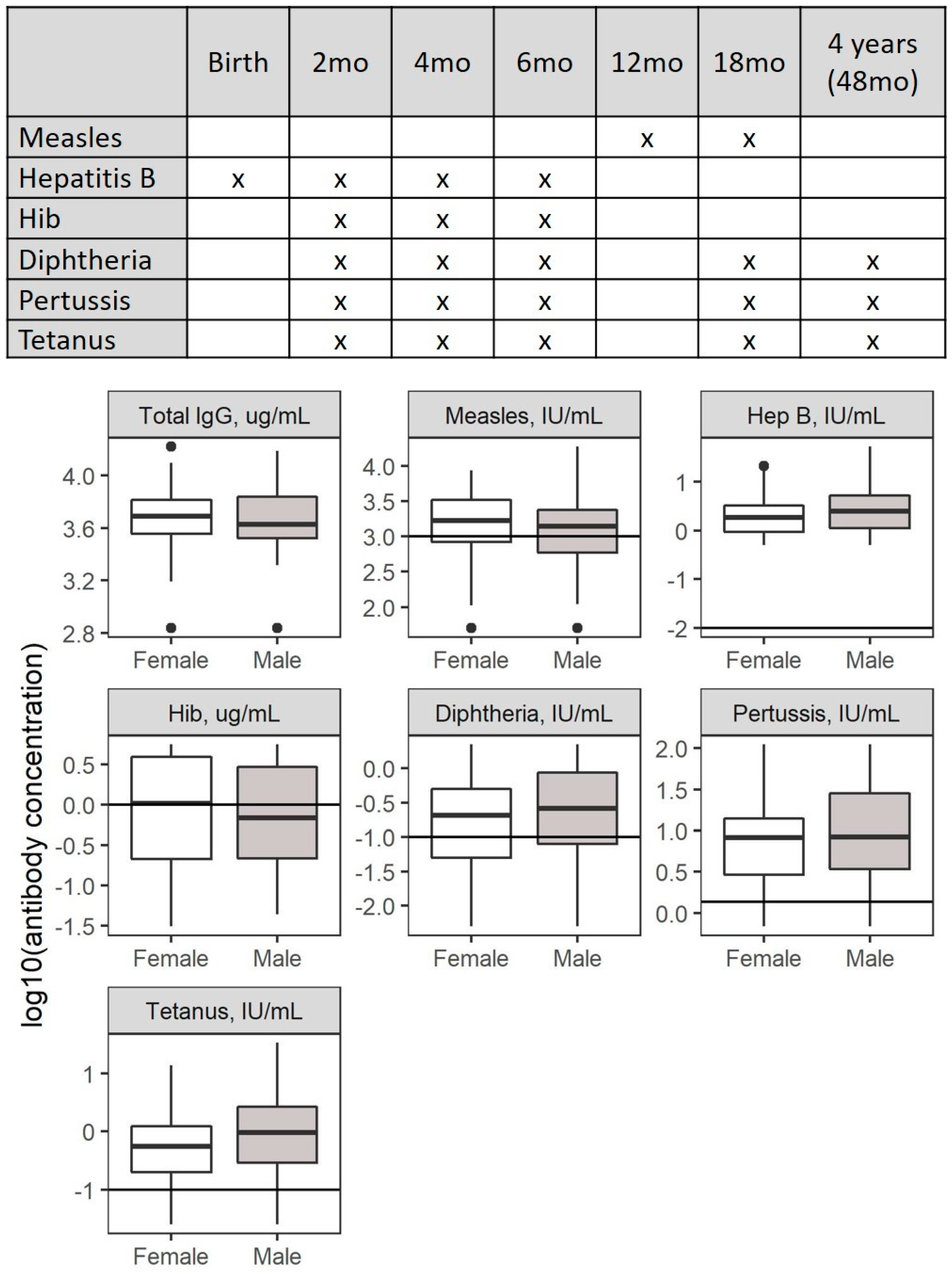 Ijerph 16 00638 g003