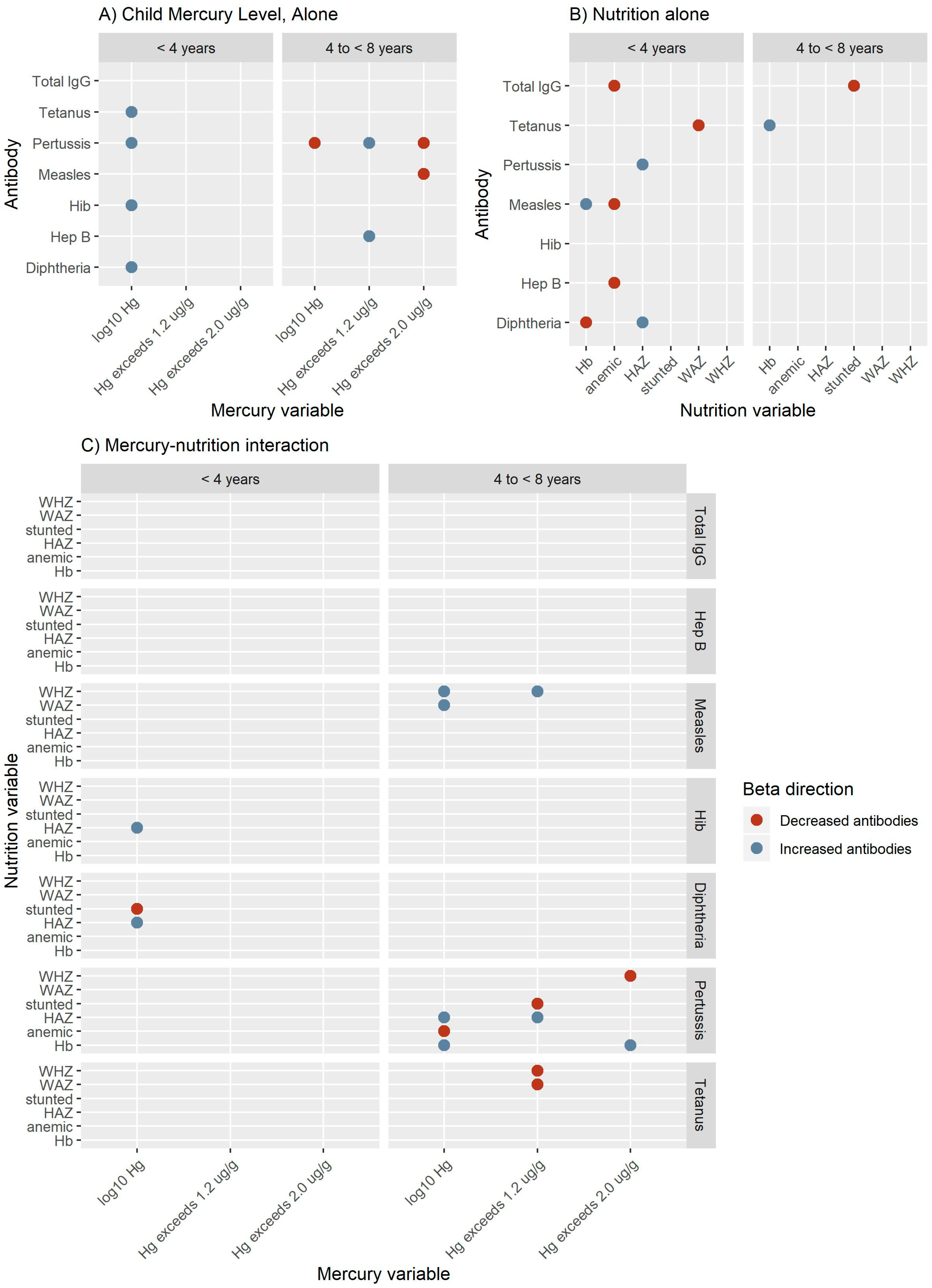 Ijerph 16 00638 g004