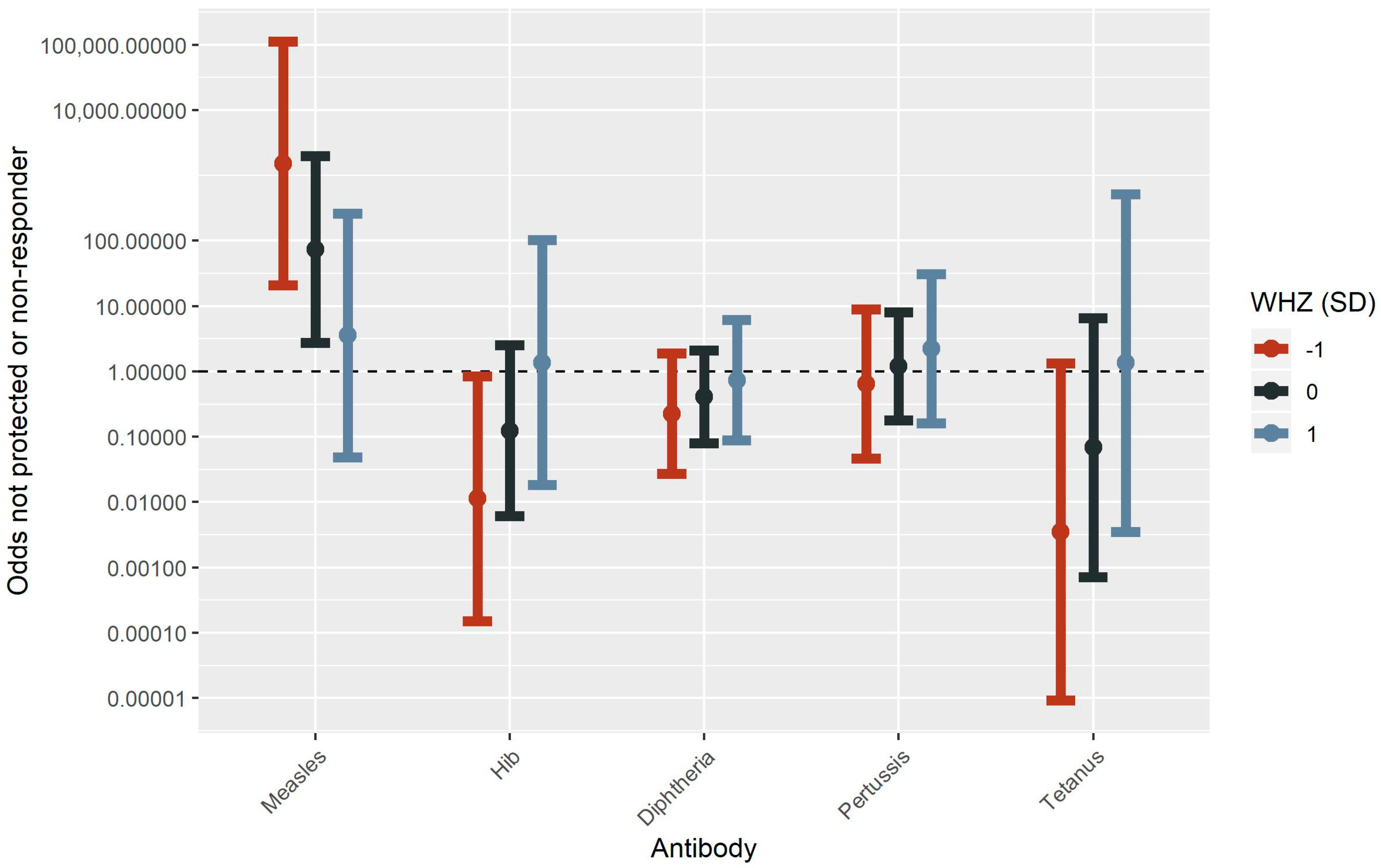 Ijerph 16 00638 g005