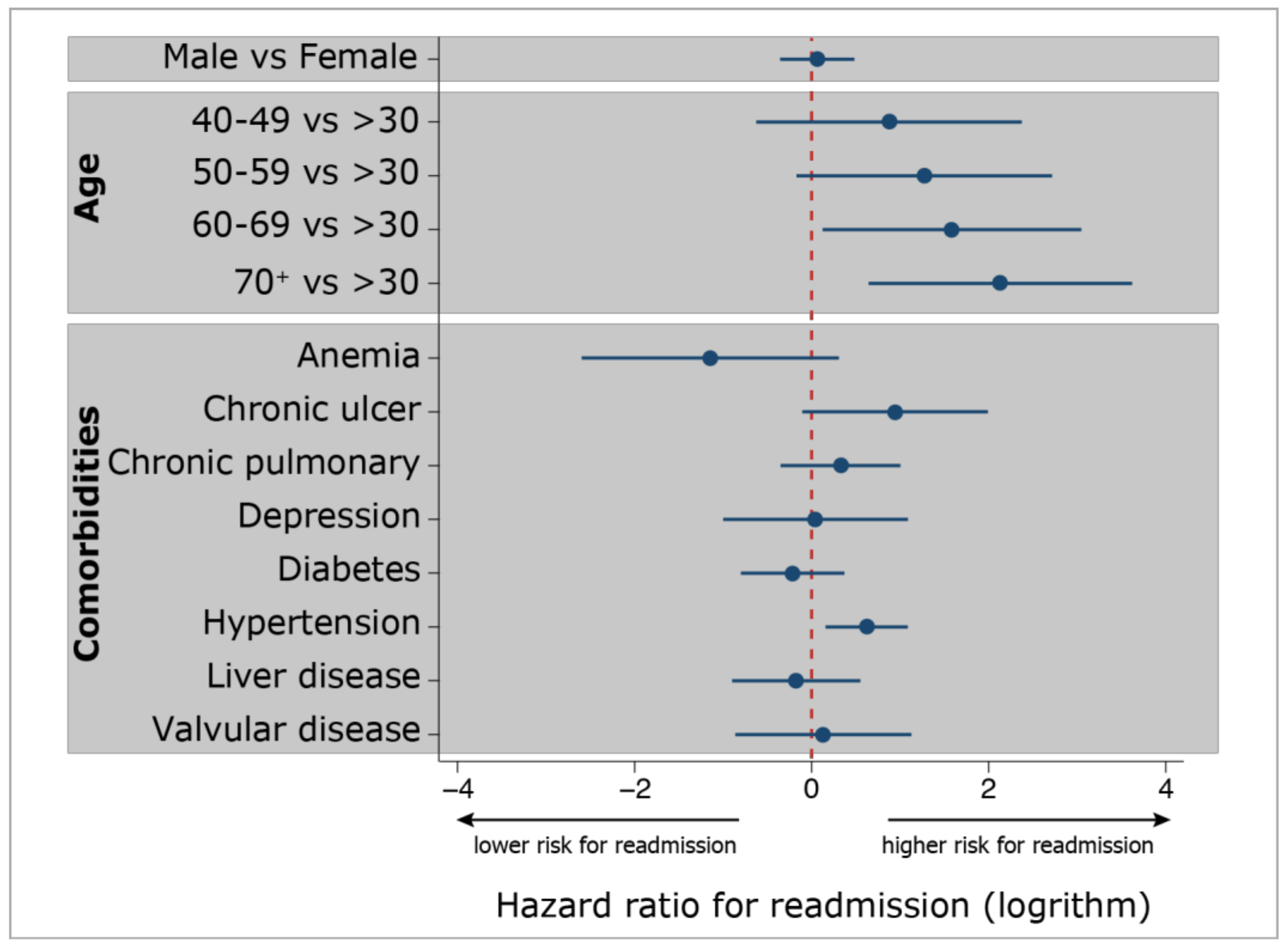 Ijerph 16 00641 g002