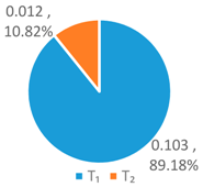 Ijerph 16 00643 i001