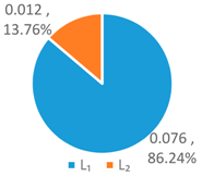 Ijerph 16 00643 i002