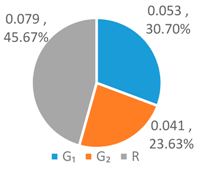 Ijerph 16 00643 i003