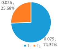 Ijerph 16 00643 i004