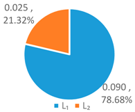 Ijerph 16 00643 i005