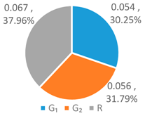 Ijerph 16 00643 i006