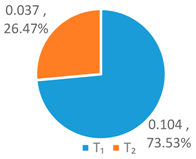 Ijerph 16 00643 i007