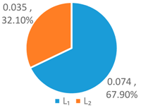 Ijerph 16 00643 i008