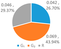 Ijerph 16 00643 i009