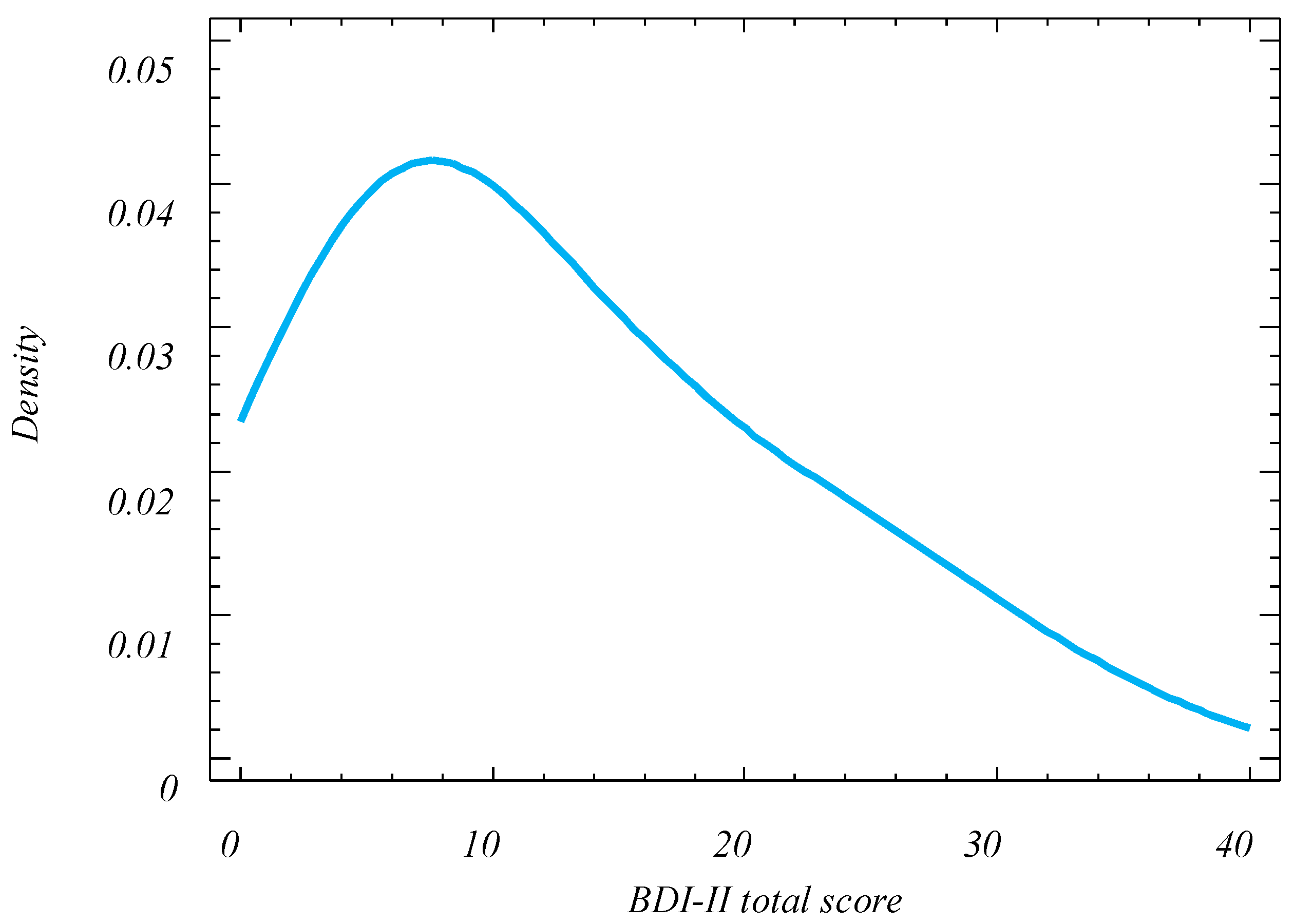 Ijerph 16 00644 g001