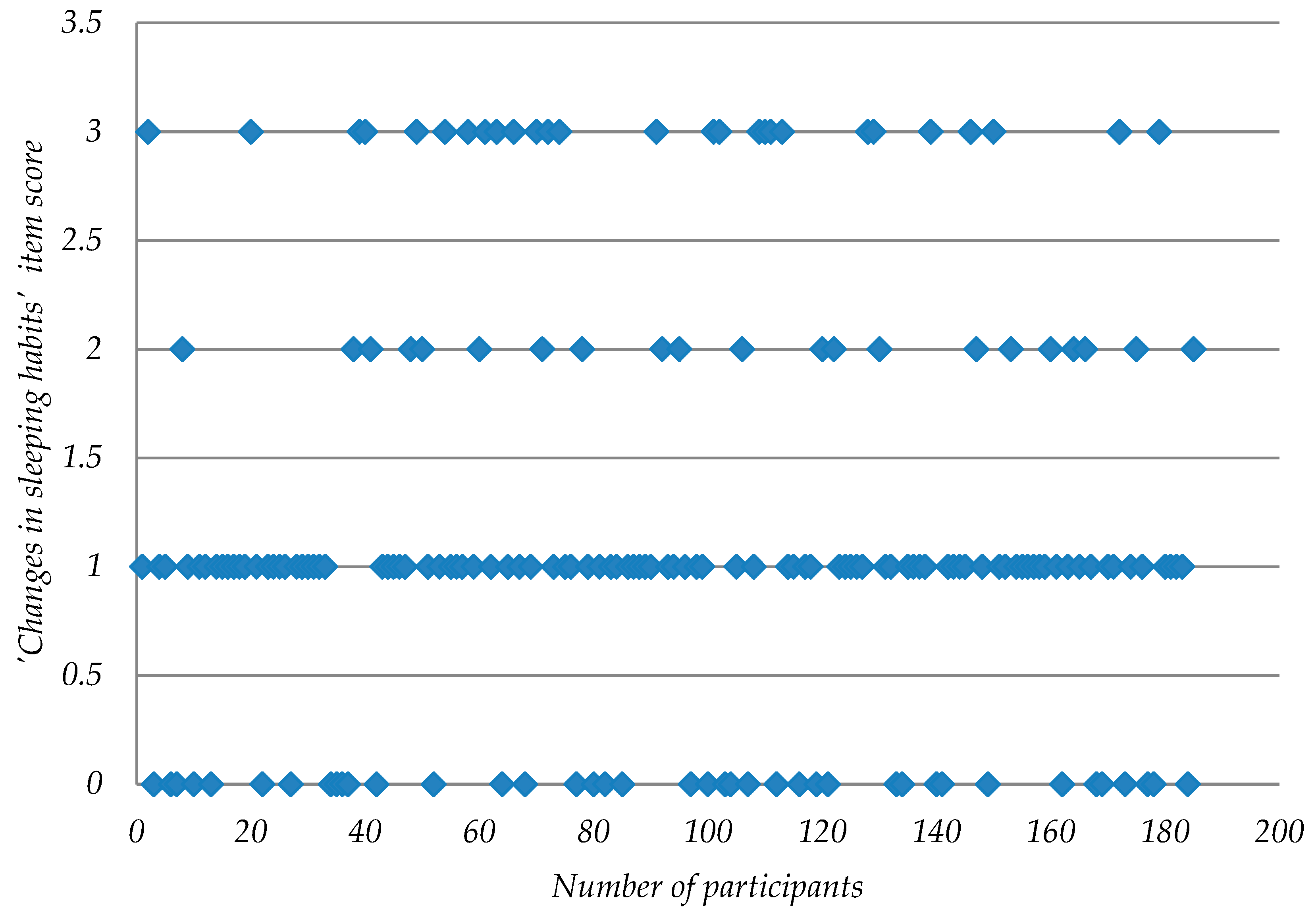Ijerph 16 00644 g008