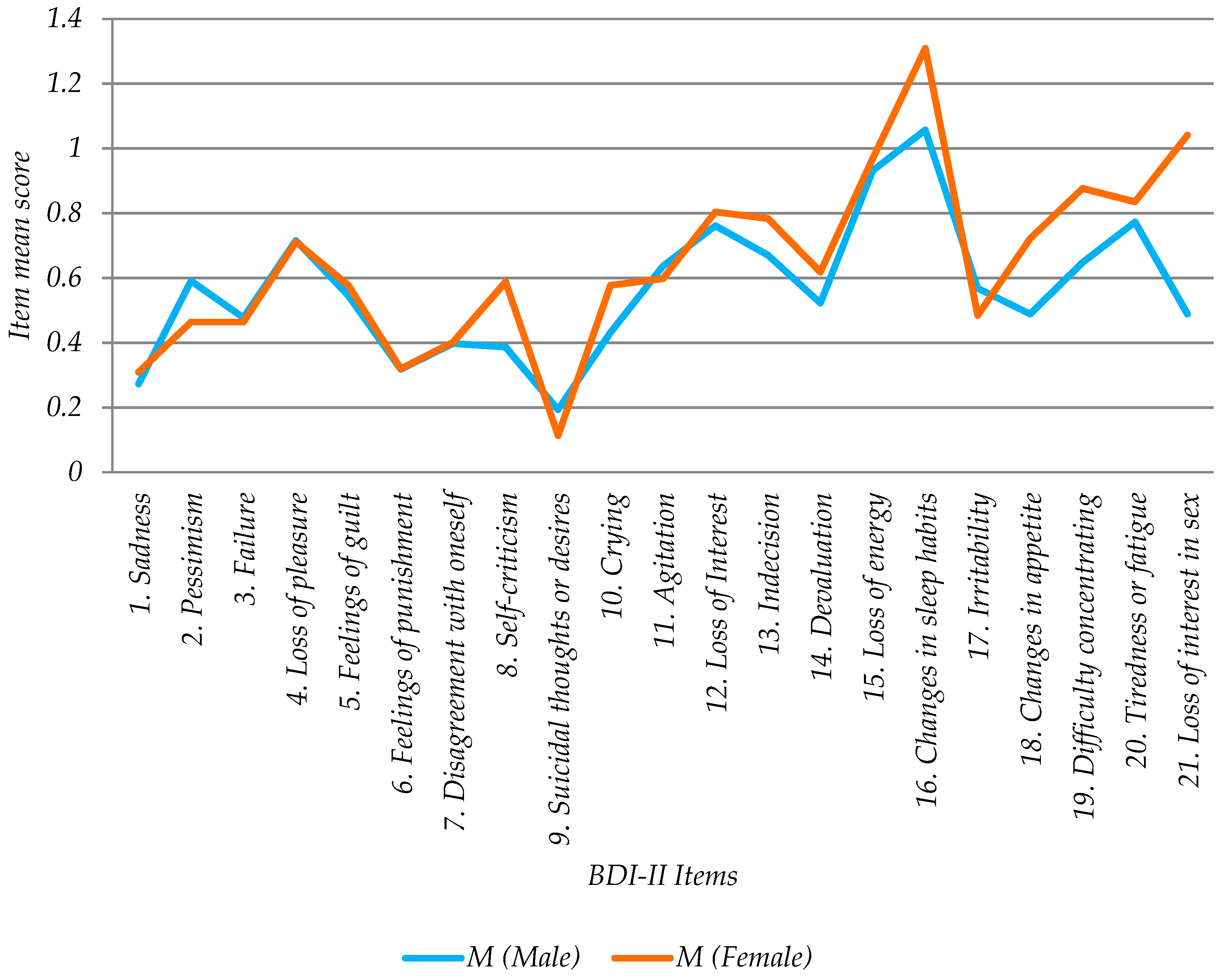 Ijerph 16 00644 g009