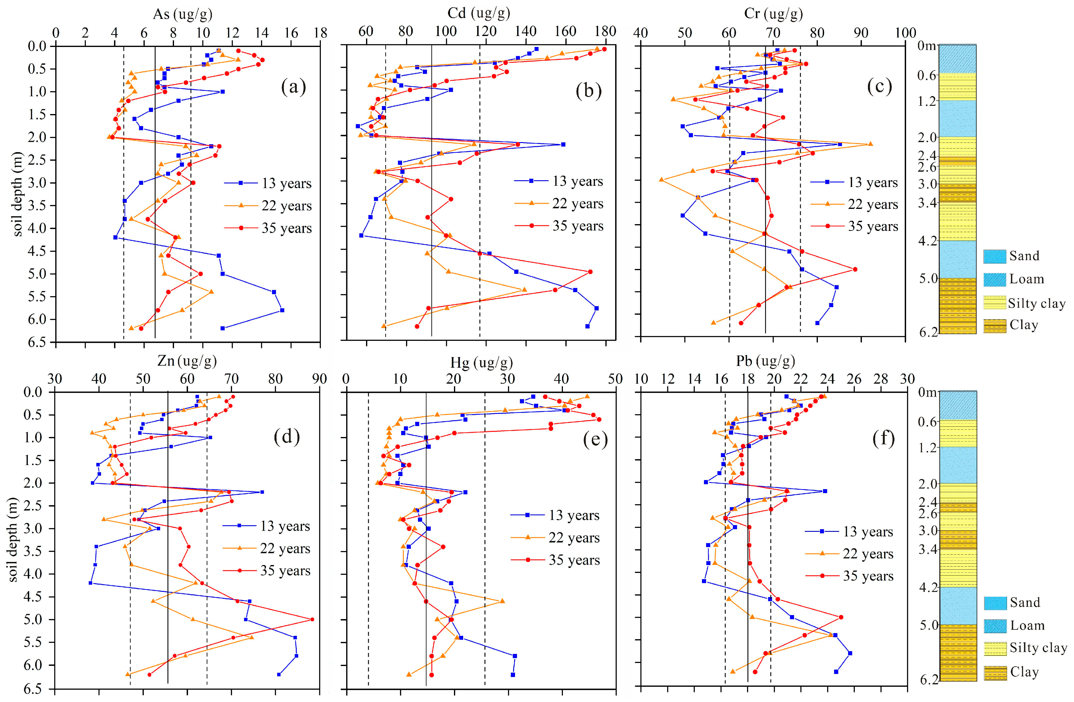 Ijerph 16 00649 g003