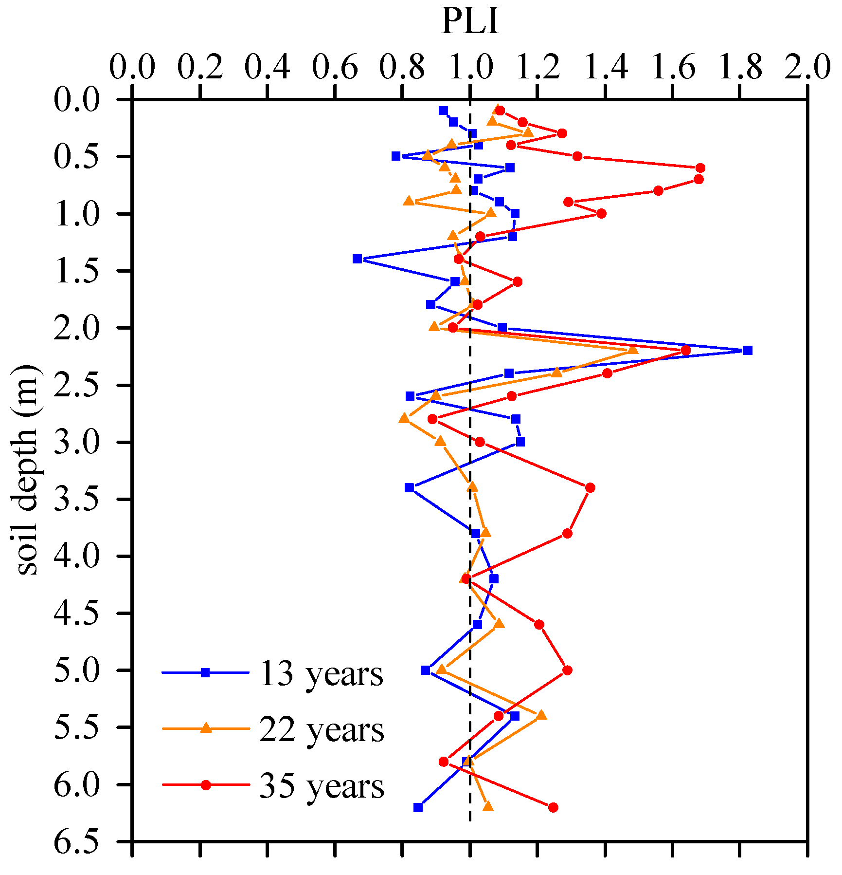 Ijerph 16 00649 g004