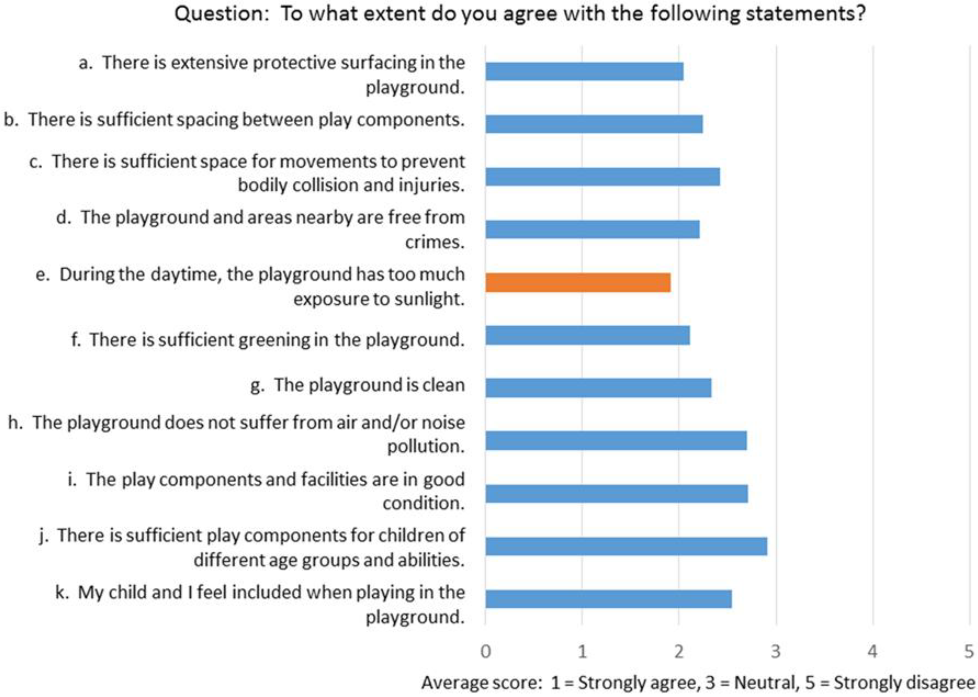 Ijerph 16 00651 g002