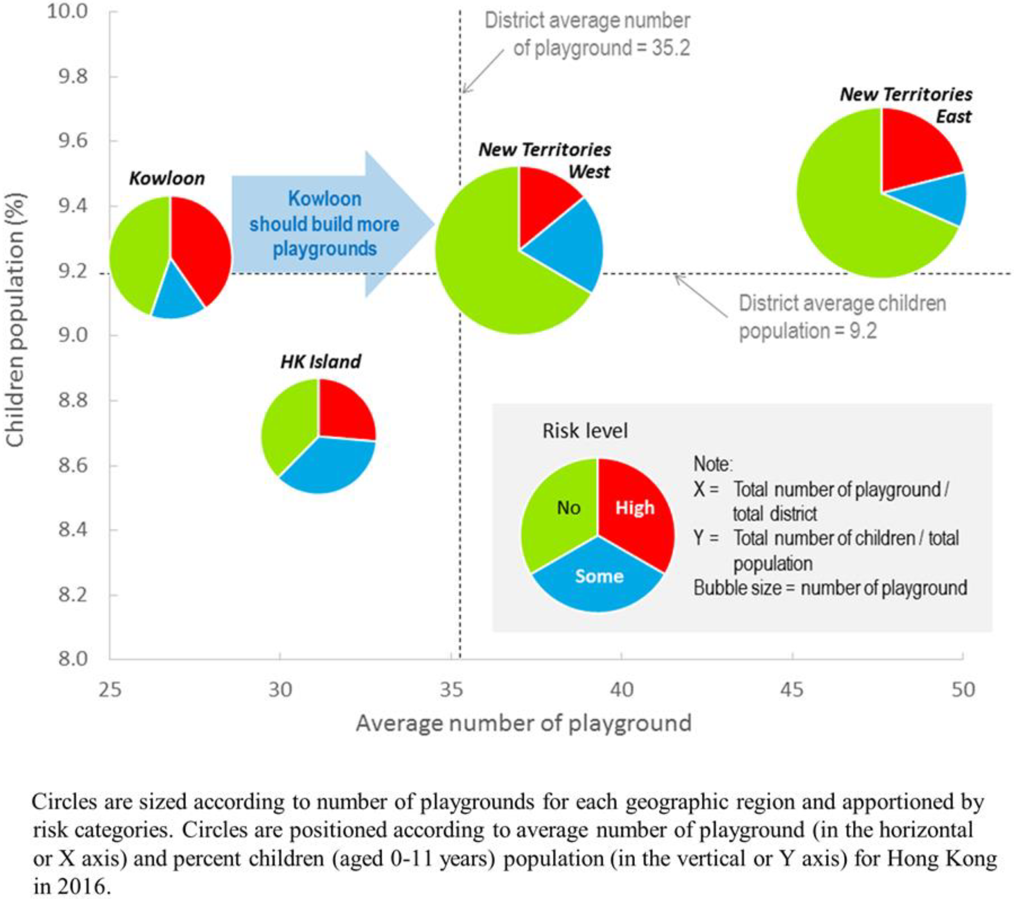 Ijerph 16 00651 g005