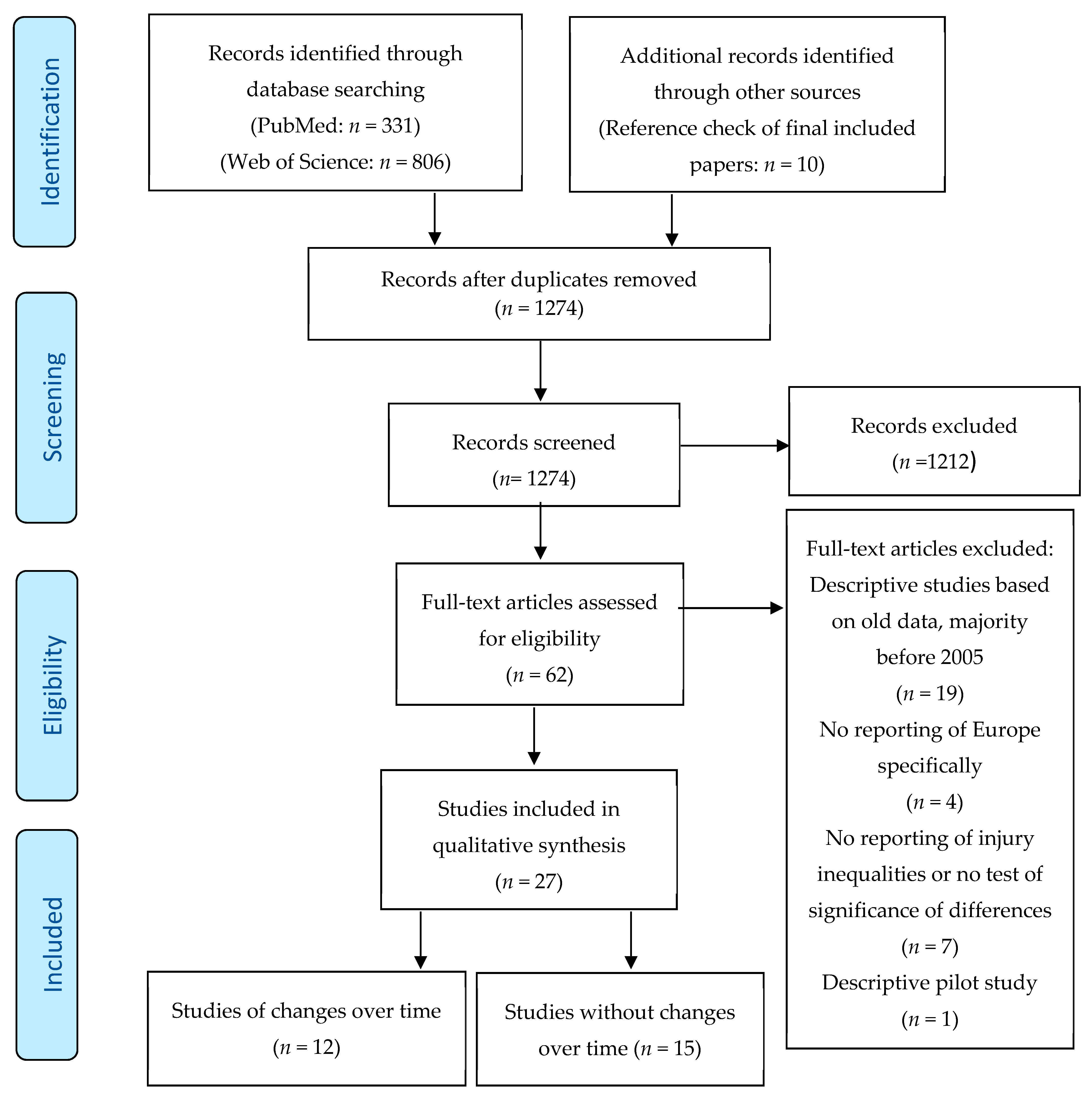 Ijerph 16 00653 g001