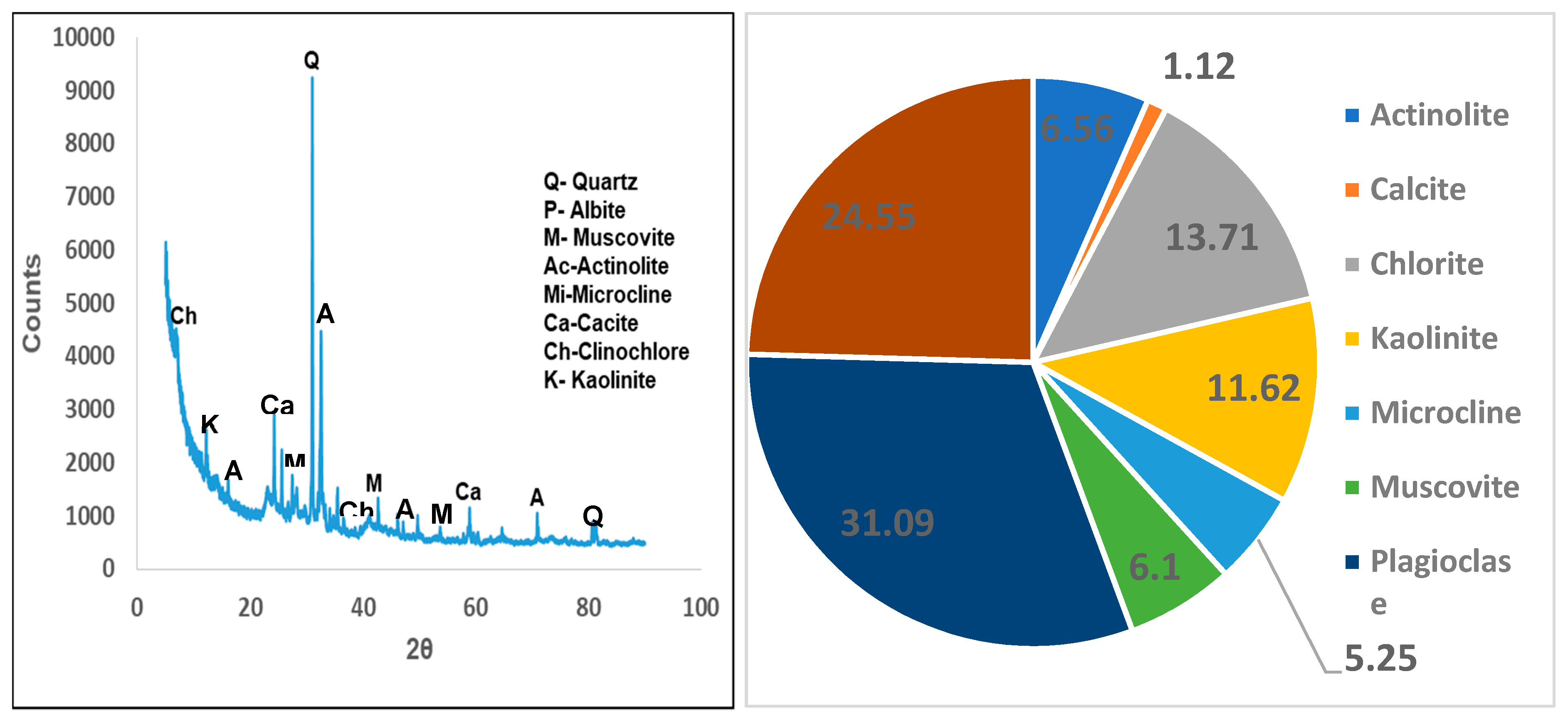 Ijerph 16 00654 g003