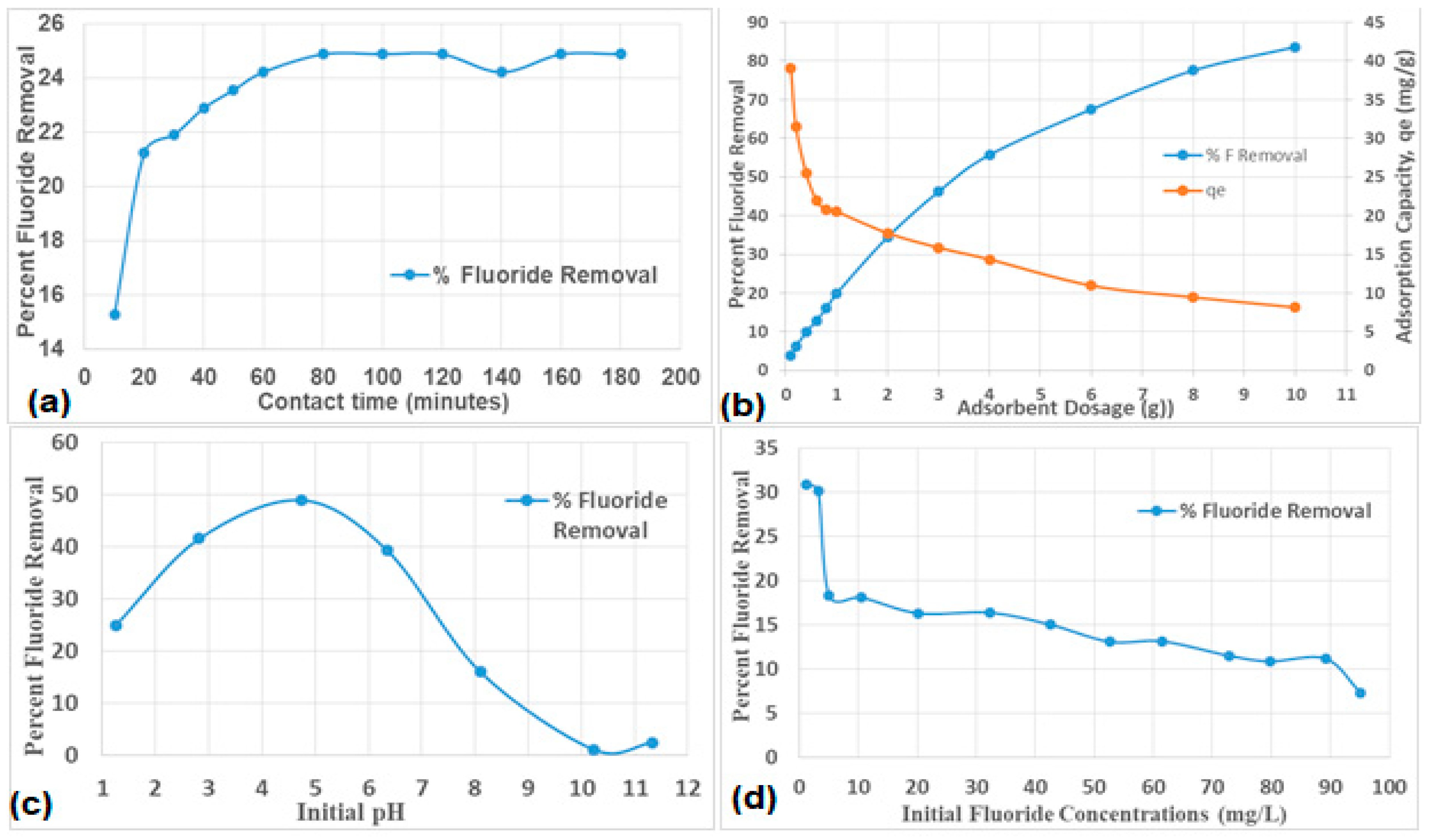 Ijerph 16 00654 g006