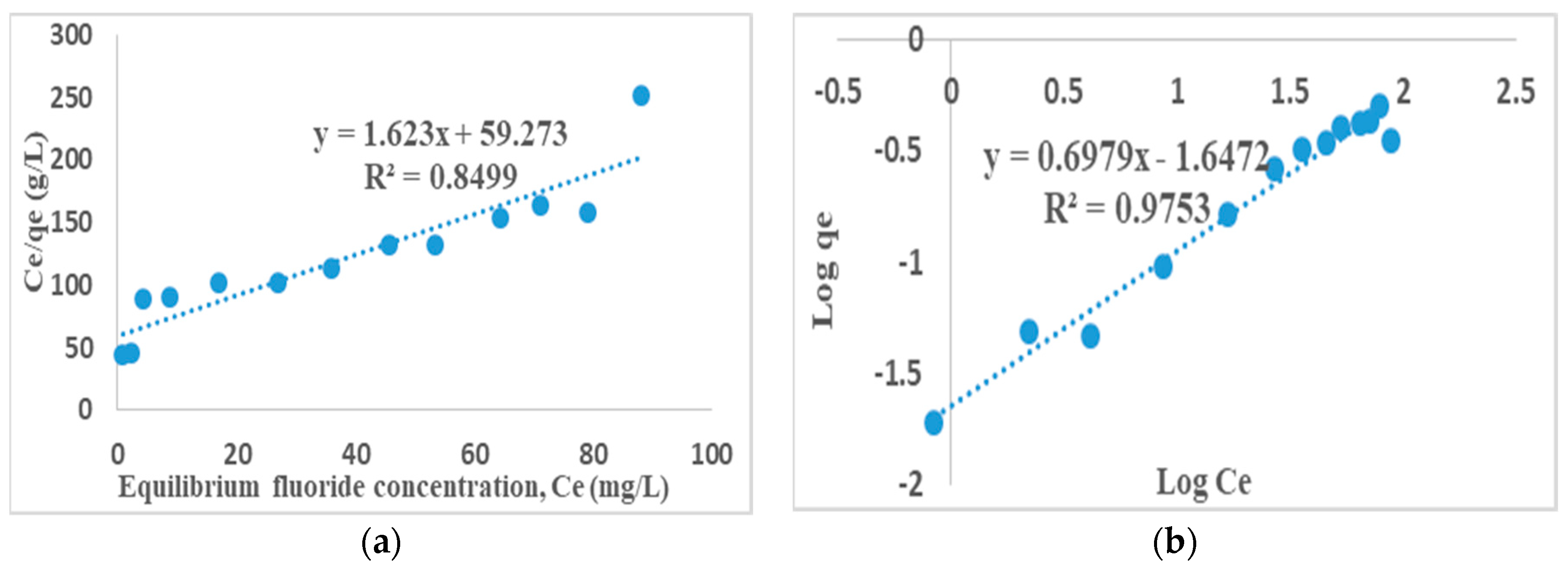 Ijerph 16 00654 g009