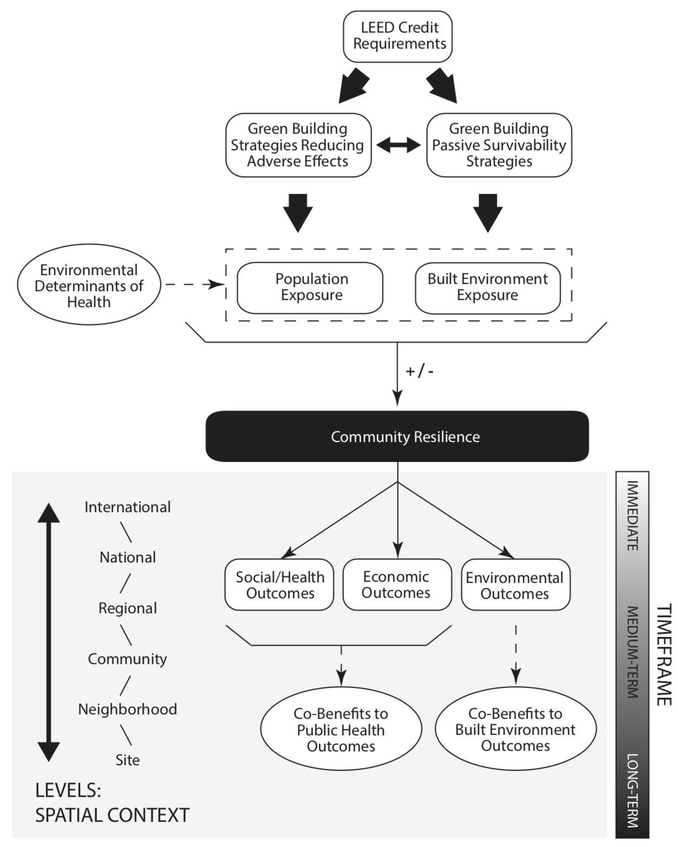 Ijerph 16 00663 g001