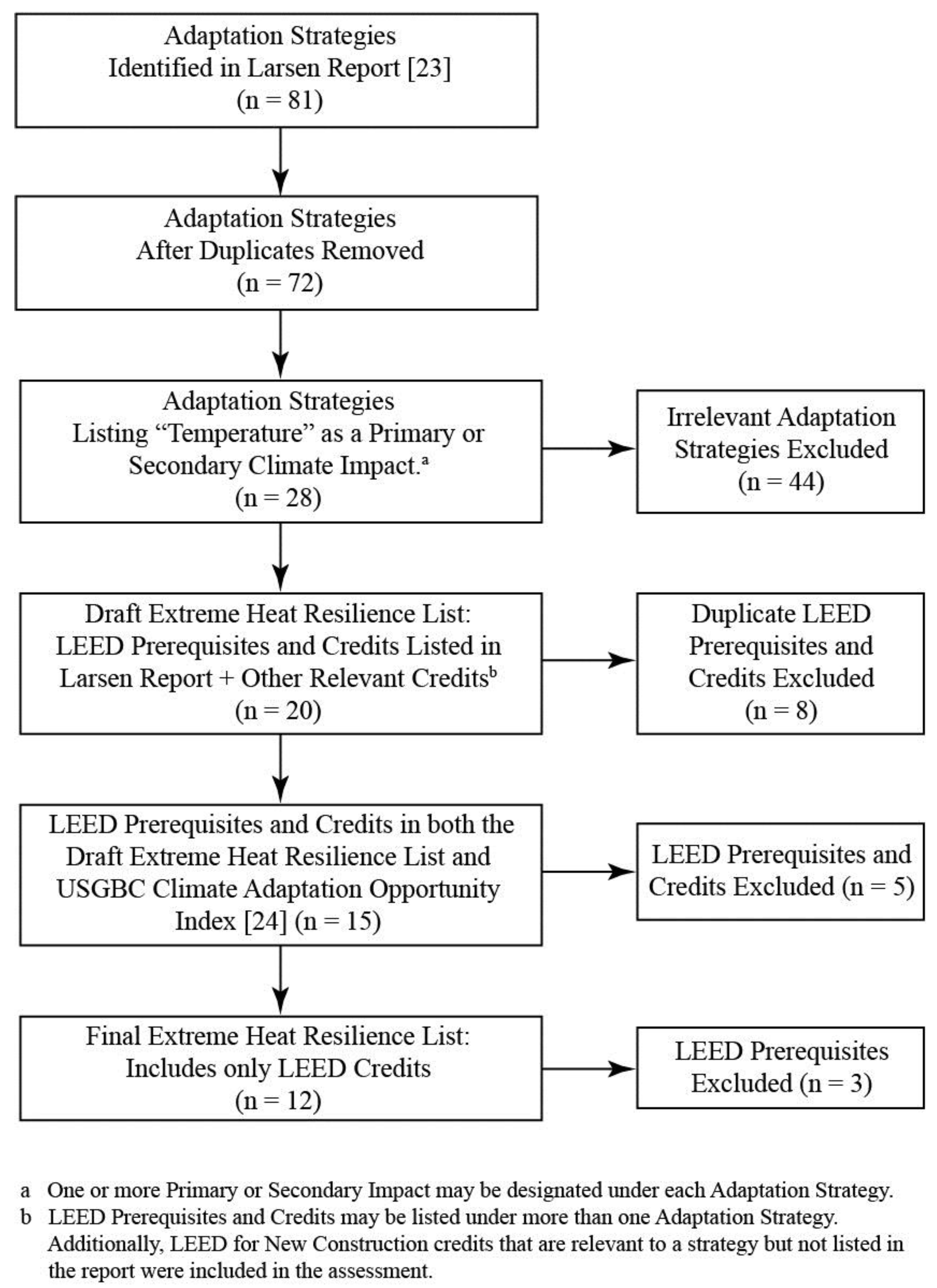 Ijerph 16 00663 g002