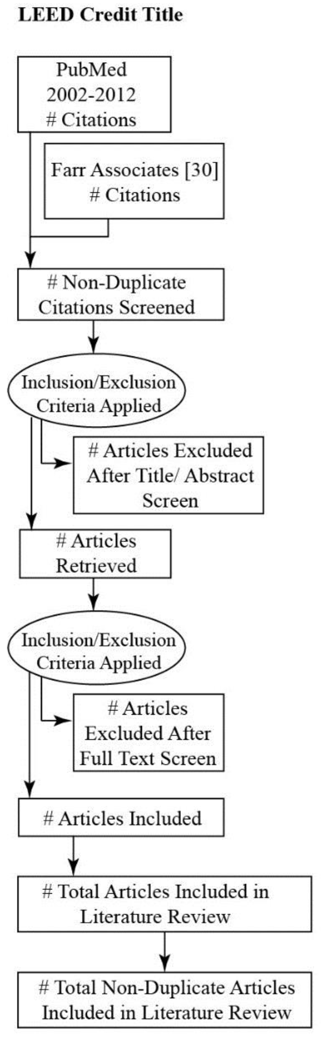 Ijerph 16 00663 g003