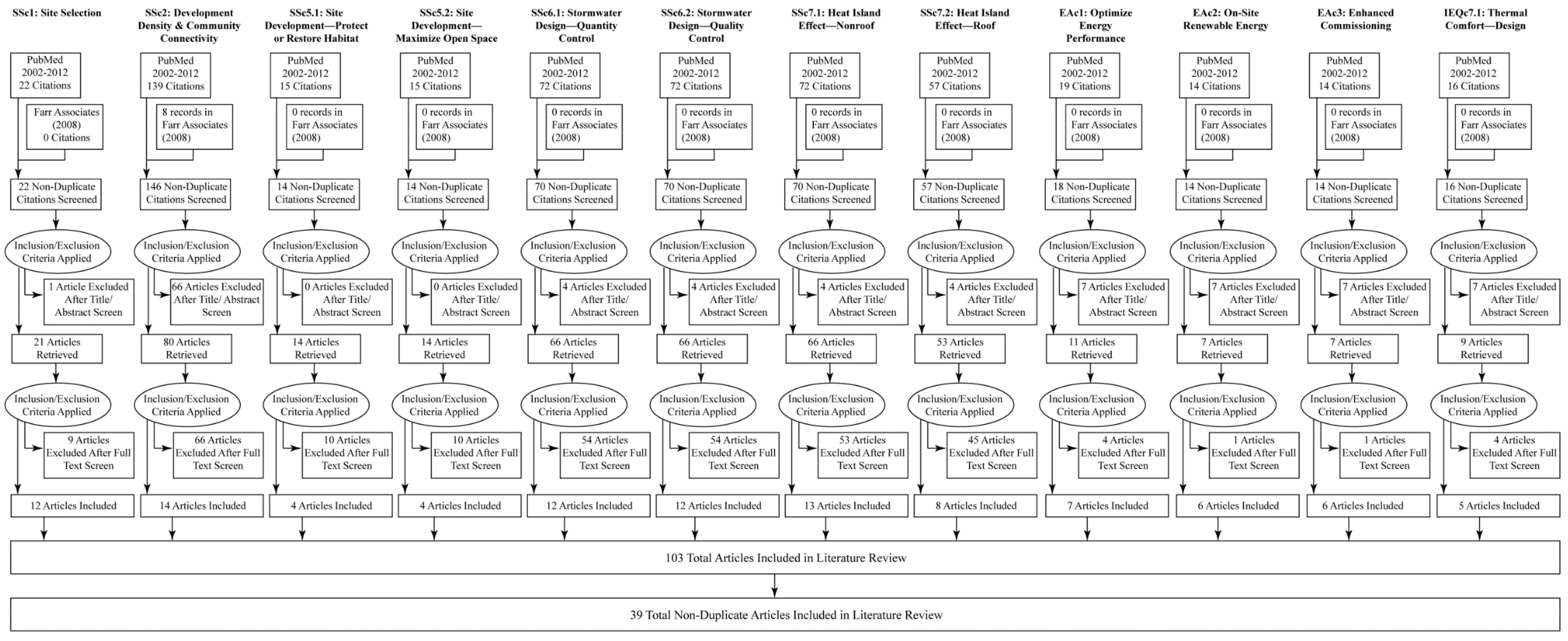 Ijerph 16 00663 g0a2