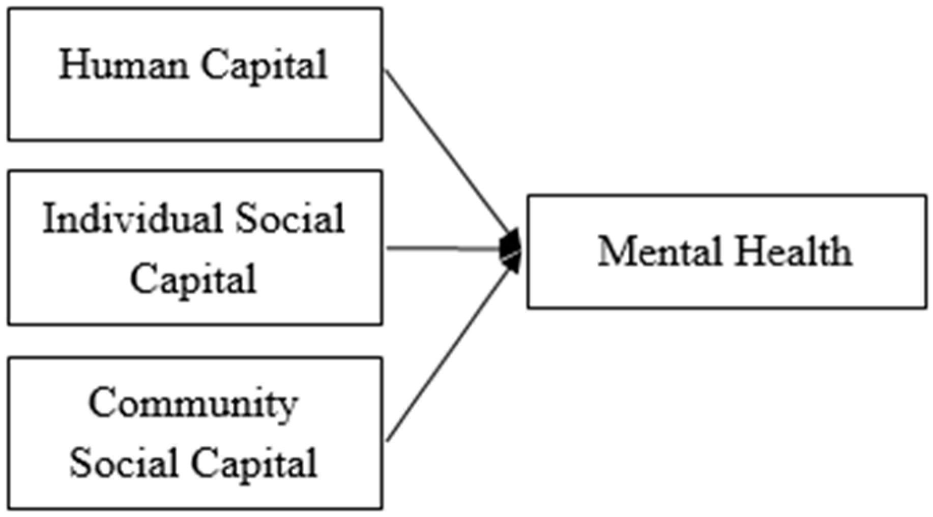 Ijerph 16 00665 g001