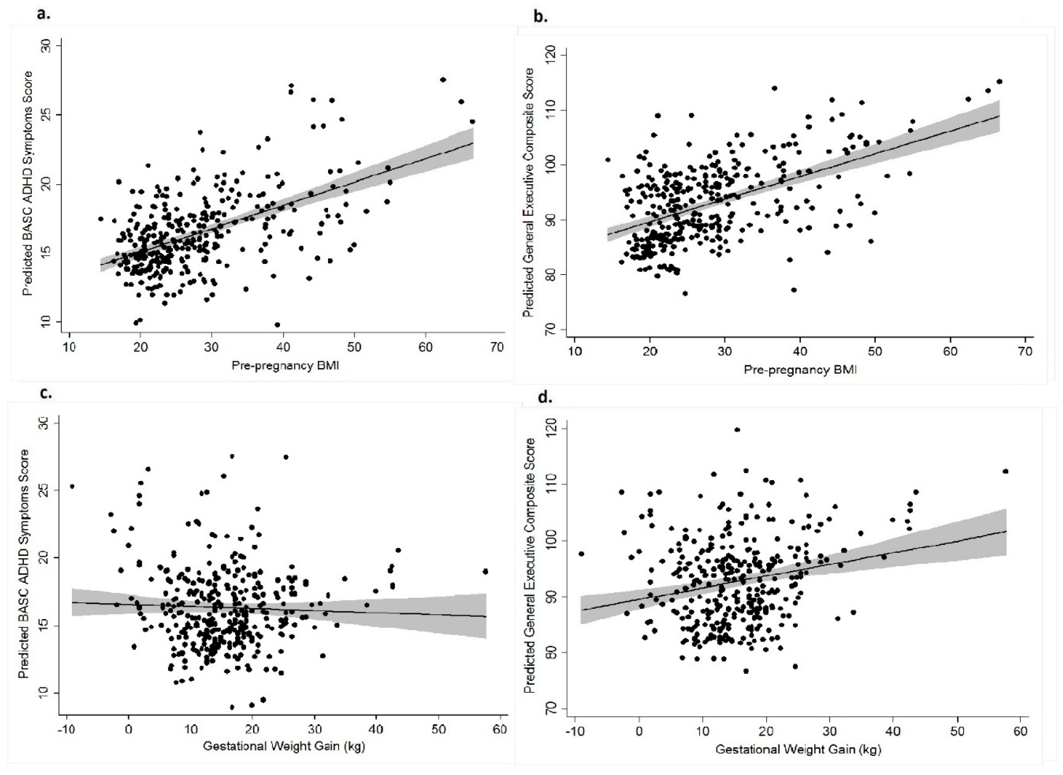 Ijerph 16 00667 g001
