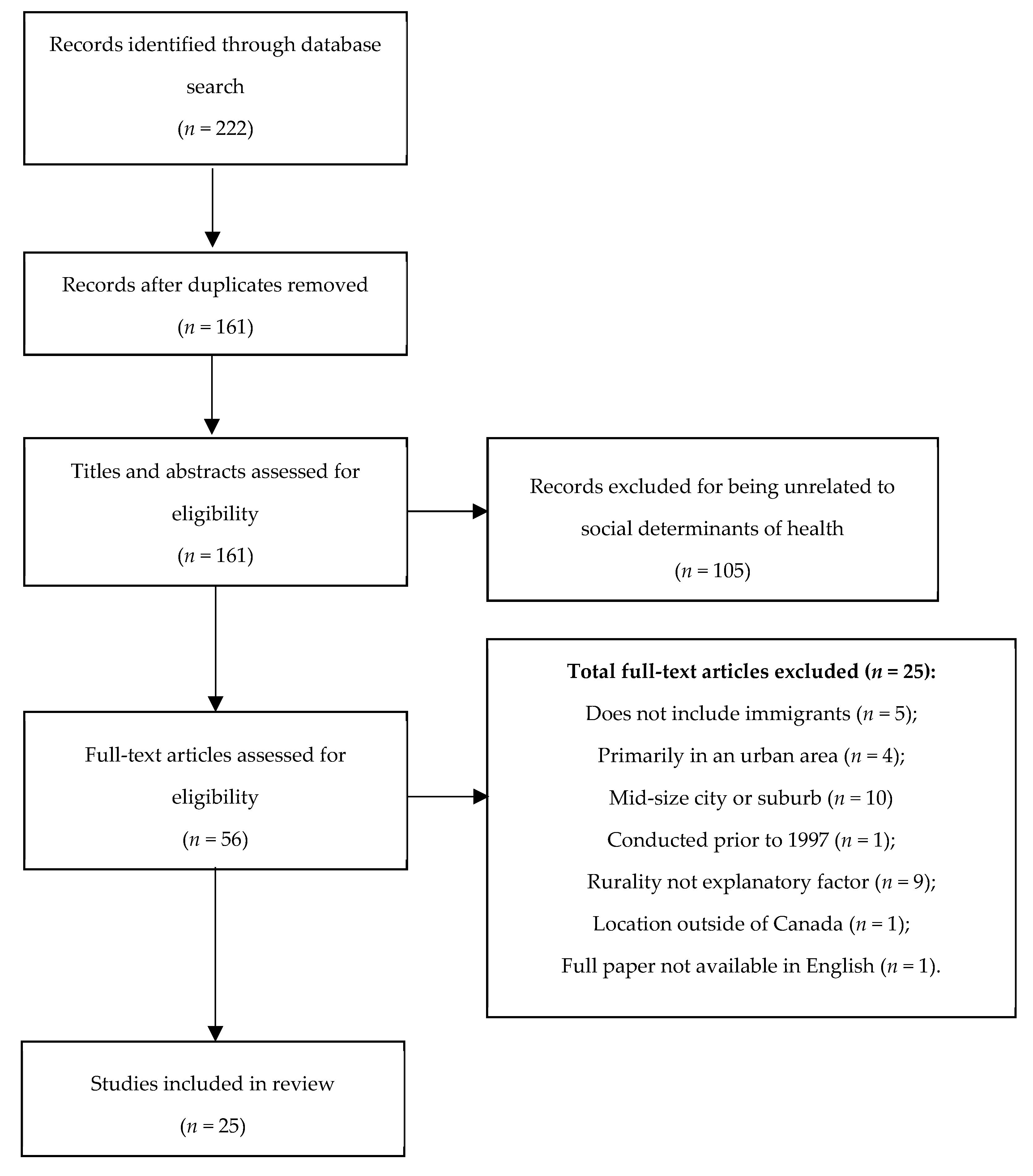 Ijerph 16 00678 g001