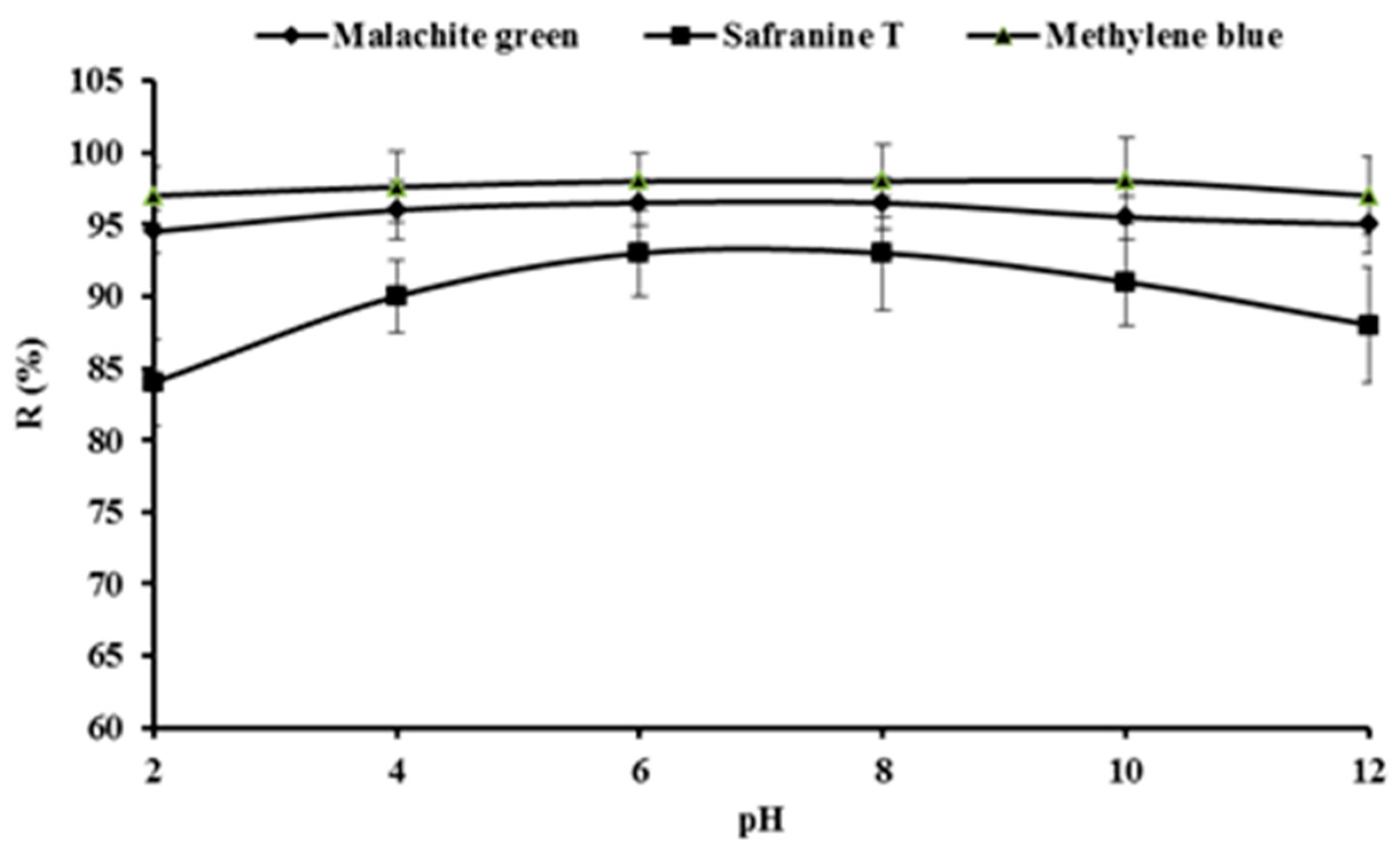 Ijerph 16 00679 g002