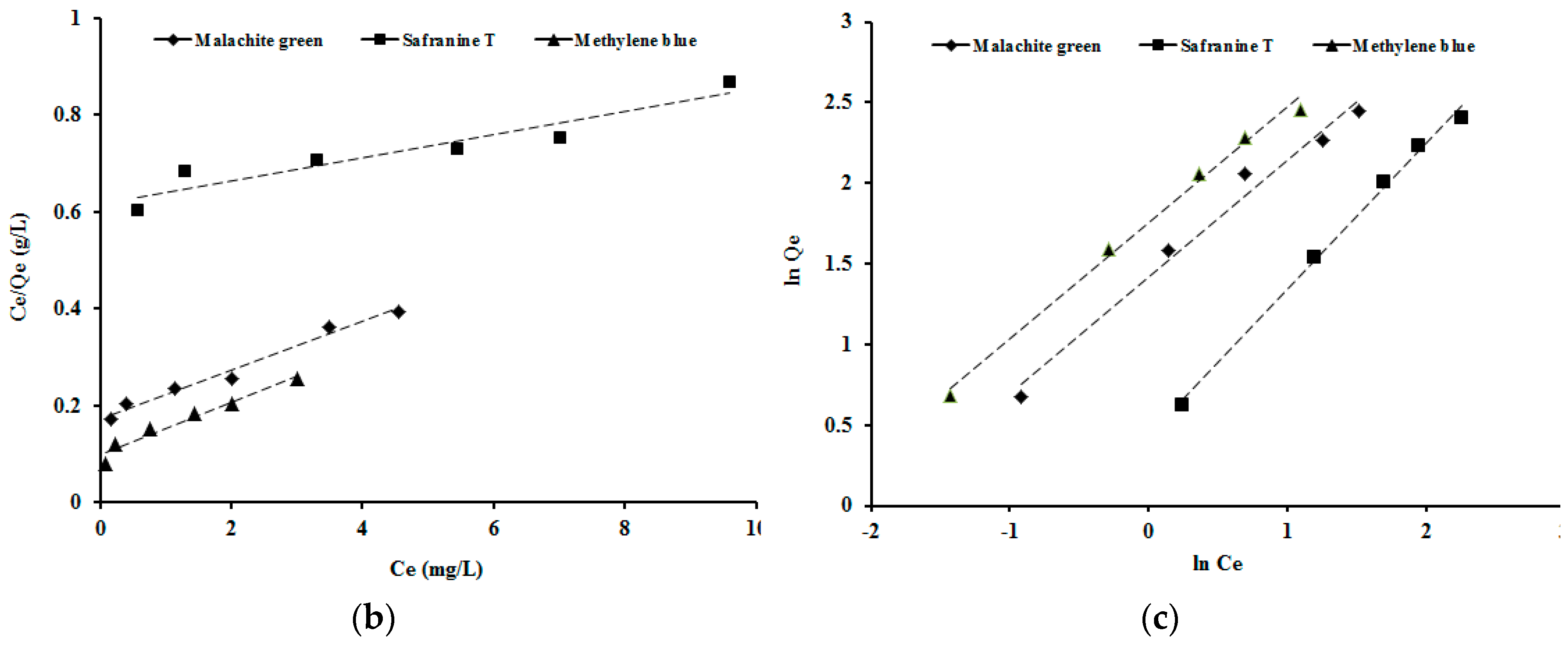 Ijerph 16 00679 g004b