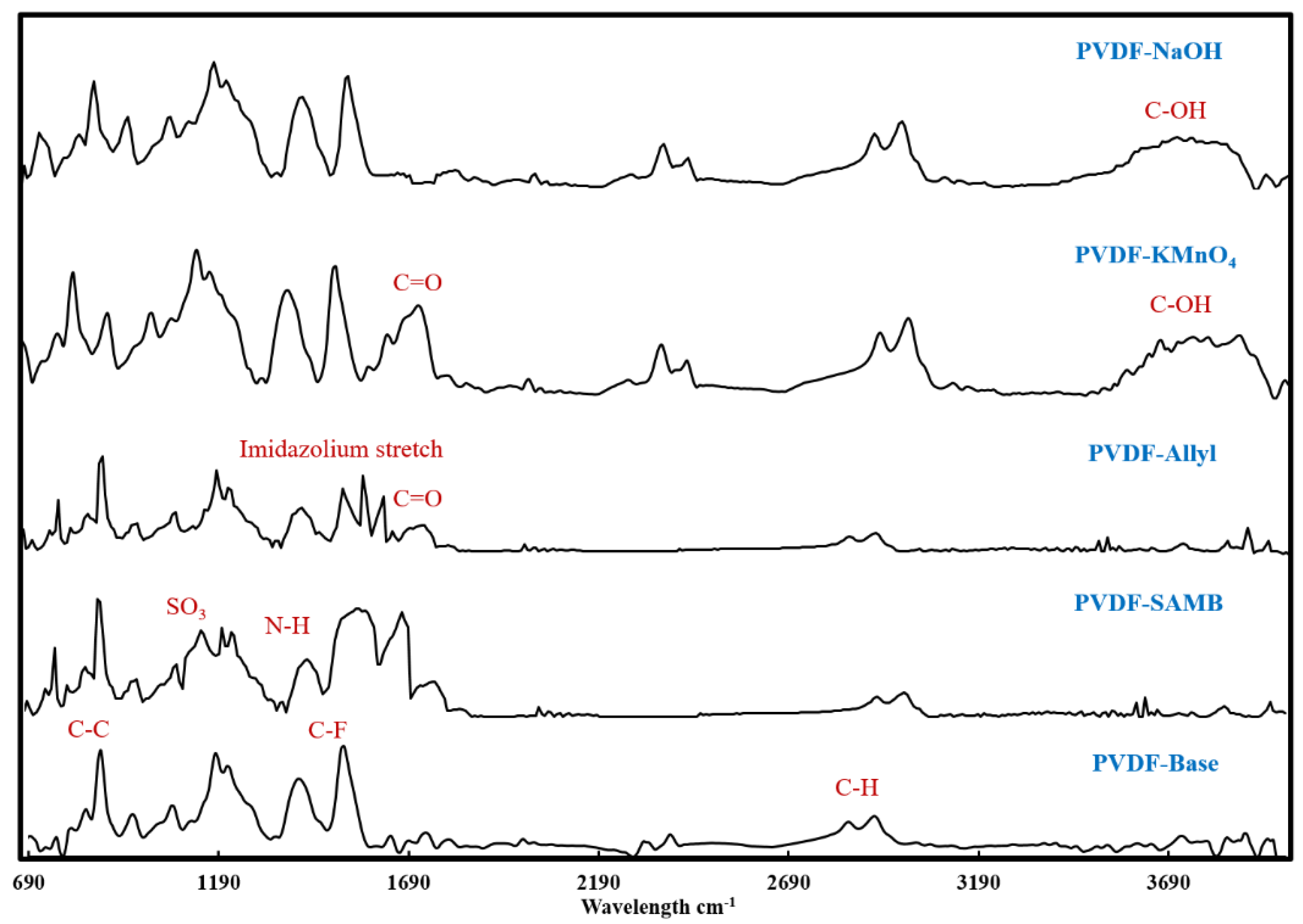 Ijerph 16 00685 g003