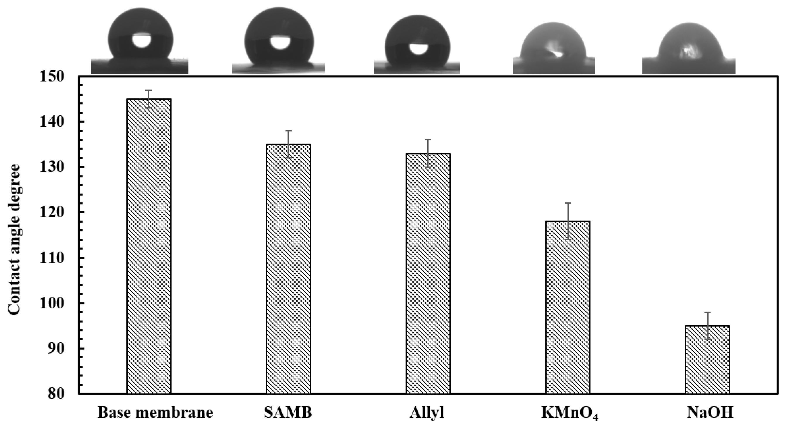 Ijerph 16 00685 g004